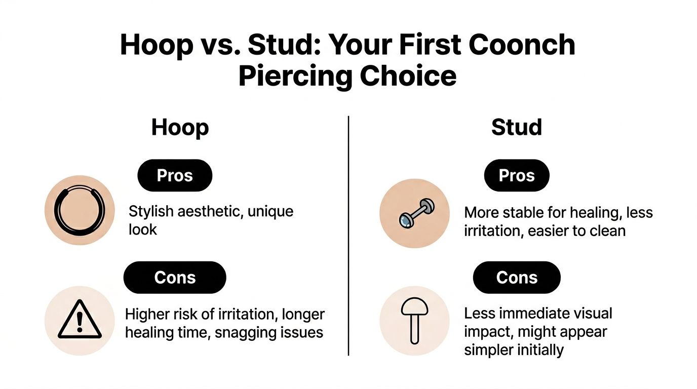 A comparison chart showing the pros and cons of using a hoop versus a stud for conch piercings.