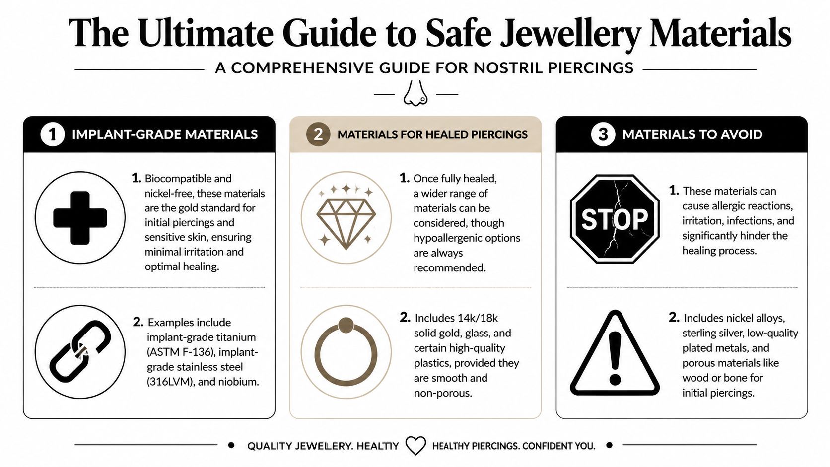 An infographic titled The Ultimate Guide to Safe Jewellery Materials for nostril piercings, showing material safety ratings.