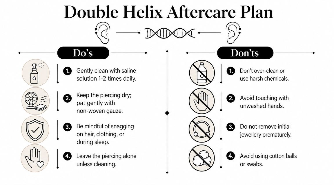 An infographic titled Double Helix Aftercare Plan listing four essential do's and four don'ts for piercing care.