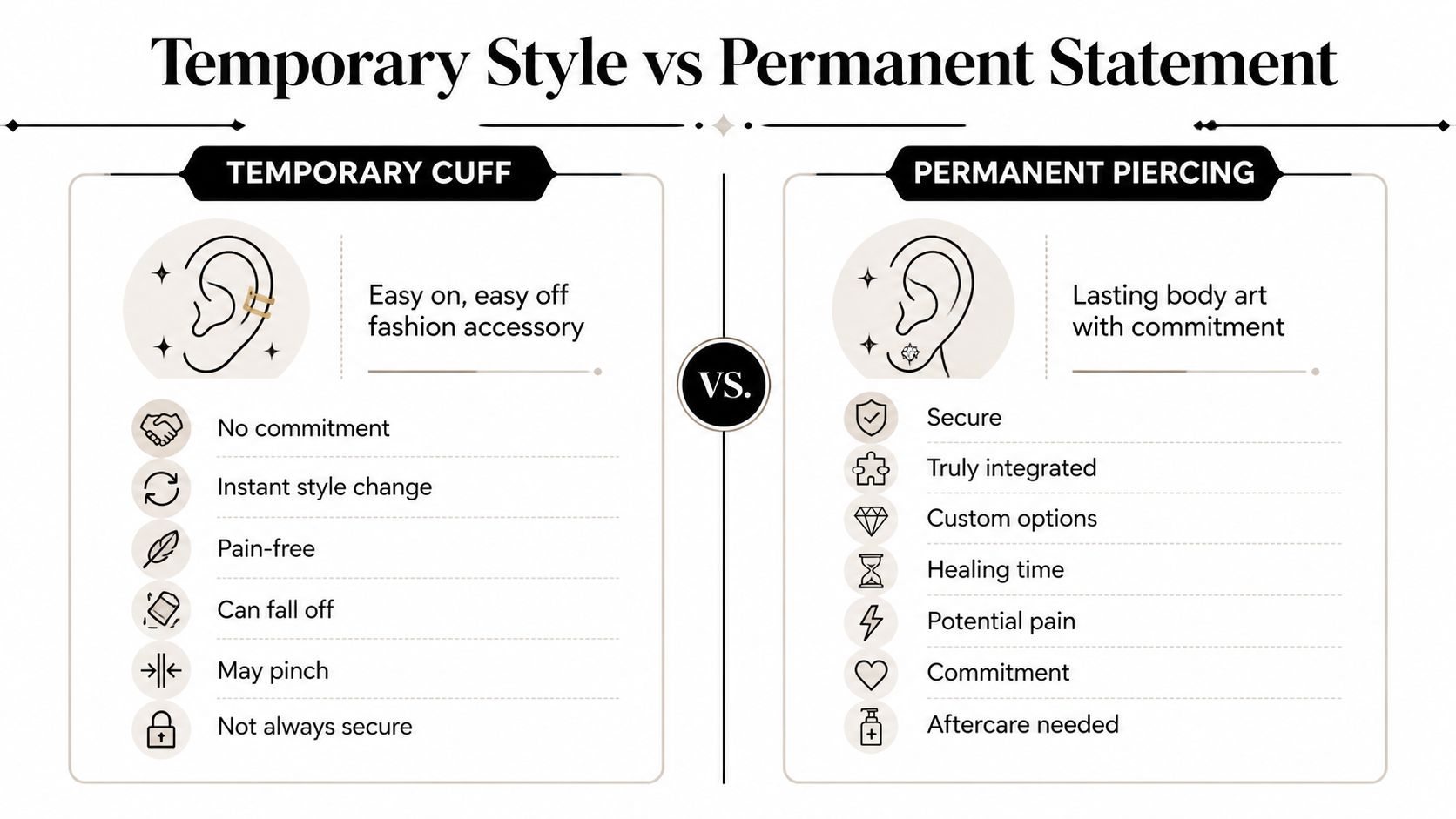 A comparison chart showing the differences between temporary ear cuffs and permanent body piercings for ear styling.
