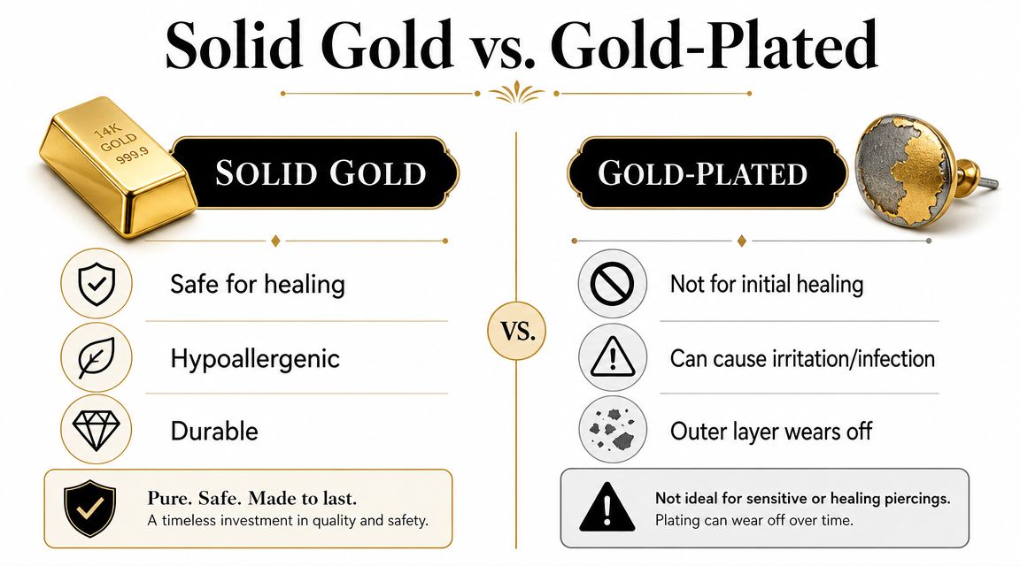 A comparison infographic between solid gold and gold-plated jewelry, highlighting safety, durability, and healing properties for piercings.