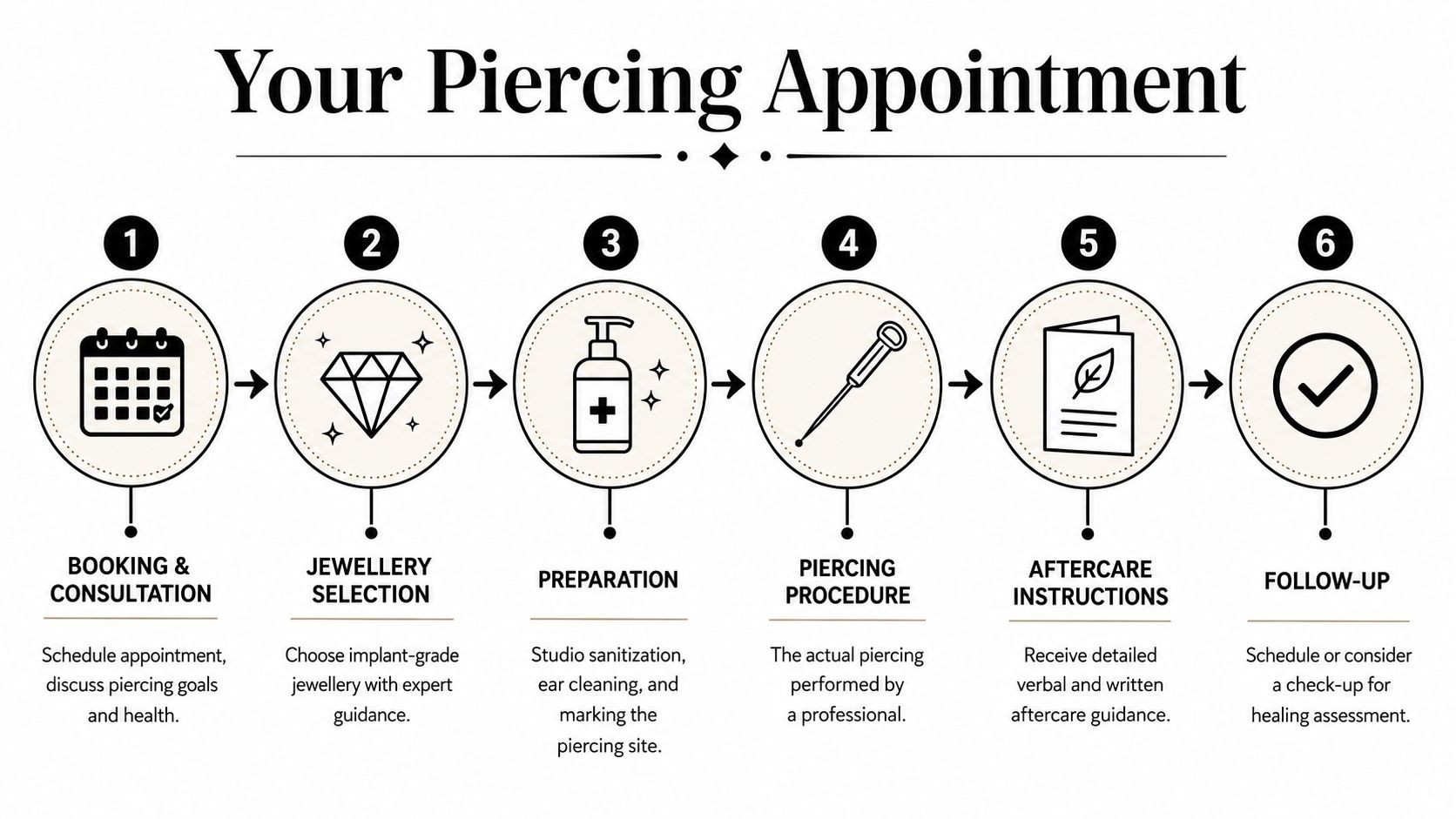 Your Piercing Appointment What to Expect