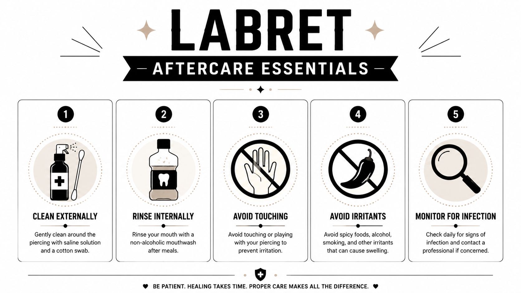 A helpful infographic showing five steps for proper labret piercing aftercare, including cleaning and avoiding irritants.