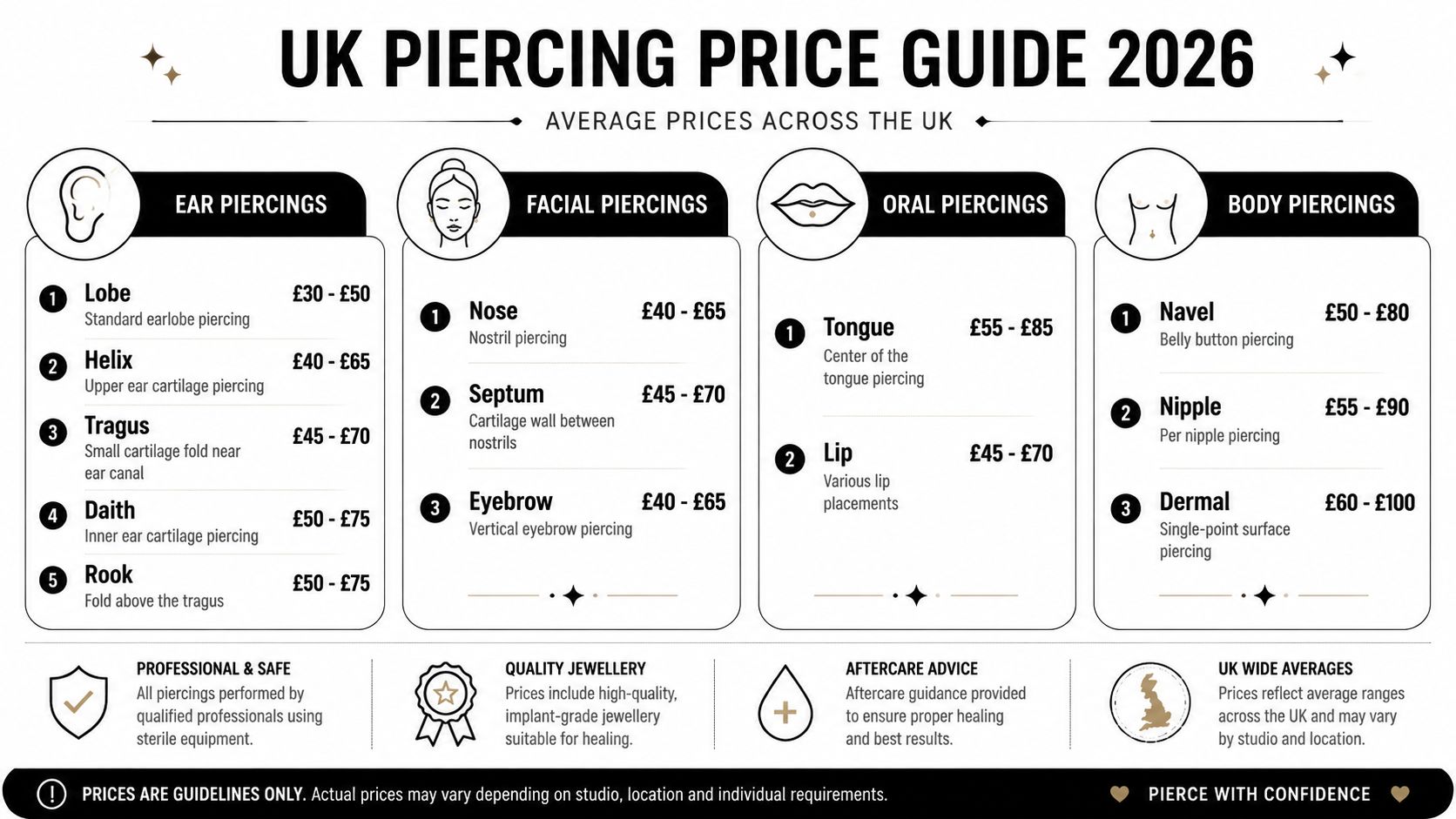 A comprehensive infographic showing average UK piercing prices for ear, facial, oral, and body piercings in 2026.
