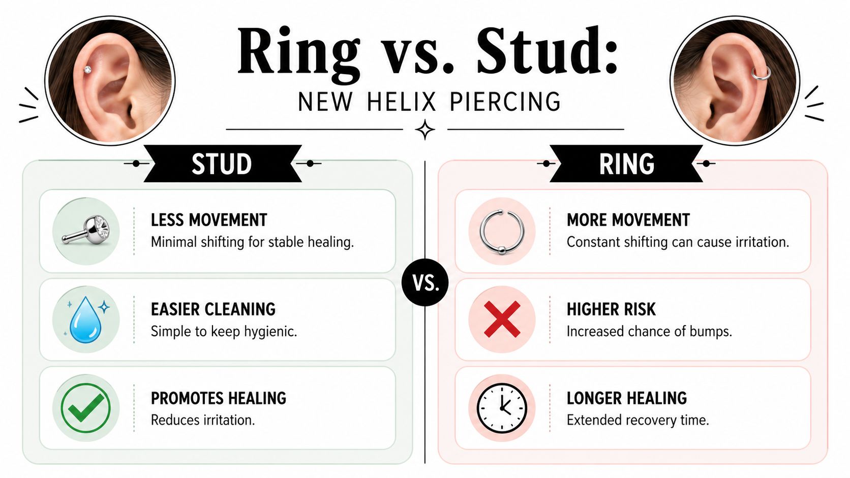 A comparative infographic illustrating why a stud is better than a ring for a new helix piercing.