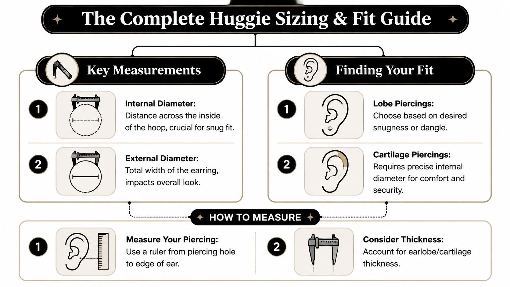 An infographic titled The Complete Huggie Sizing and Fit Guide explaining how to measure earring dimensions.