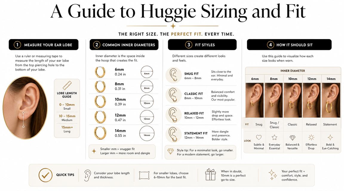 An educational infographic guide showing how to measure and select the right huggie hoop earring size.