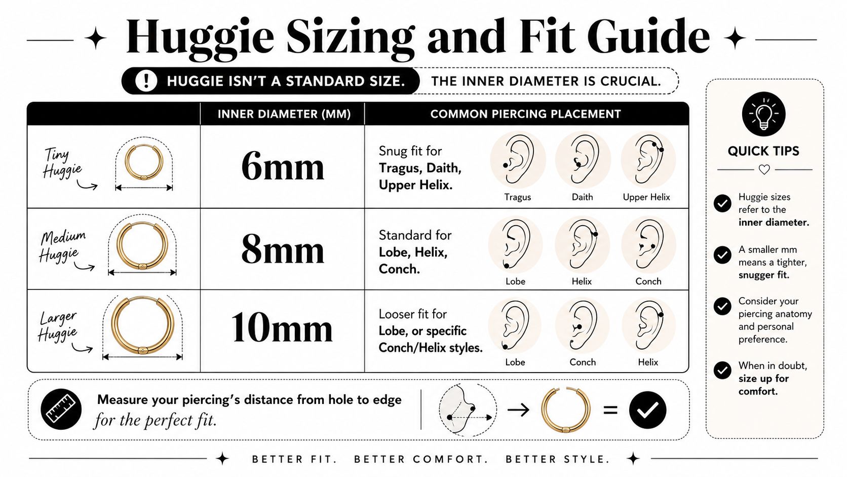 A visual size and fit guide for hoop earrings showing inner diameters for different piercing locations.