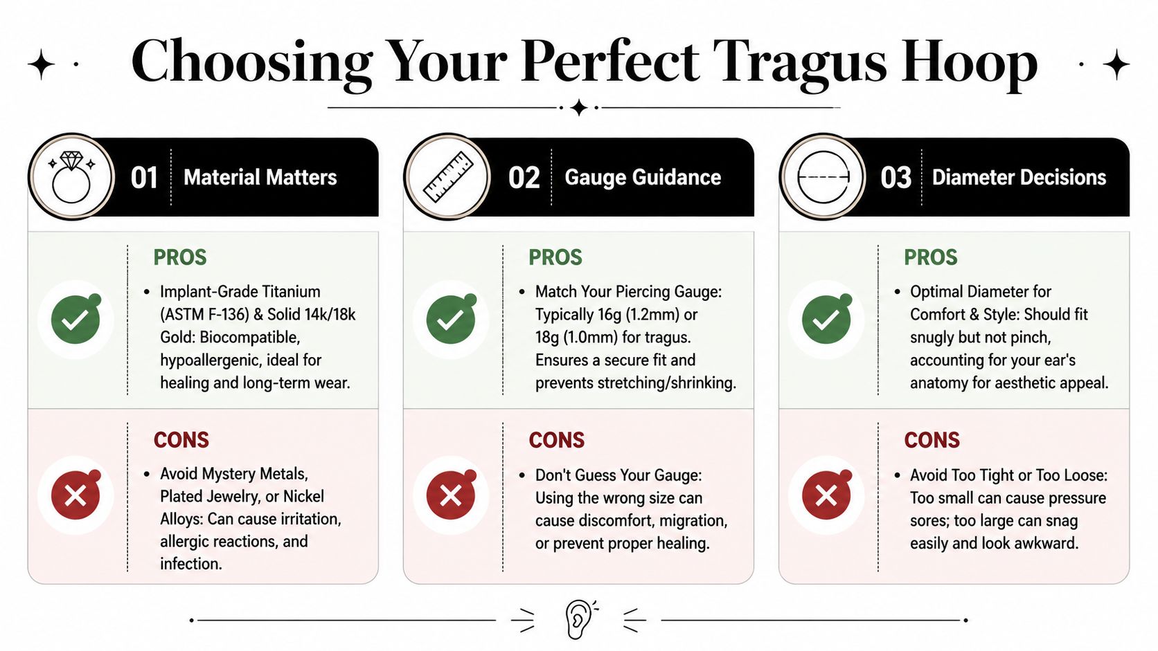 An infographic guide explaining how to choose the right material, gauge, and diameter for tragus piercing hoops.