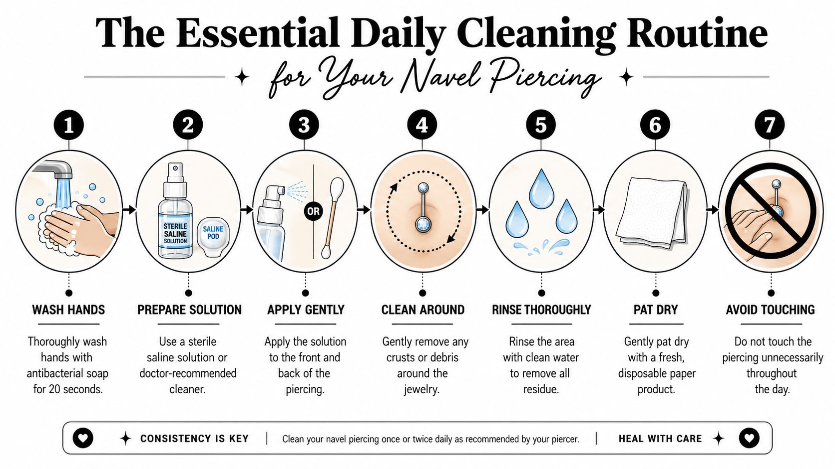 A seven-step illustrated guide on how to properly clean a navel piercing using sterile saline solution.