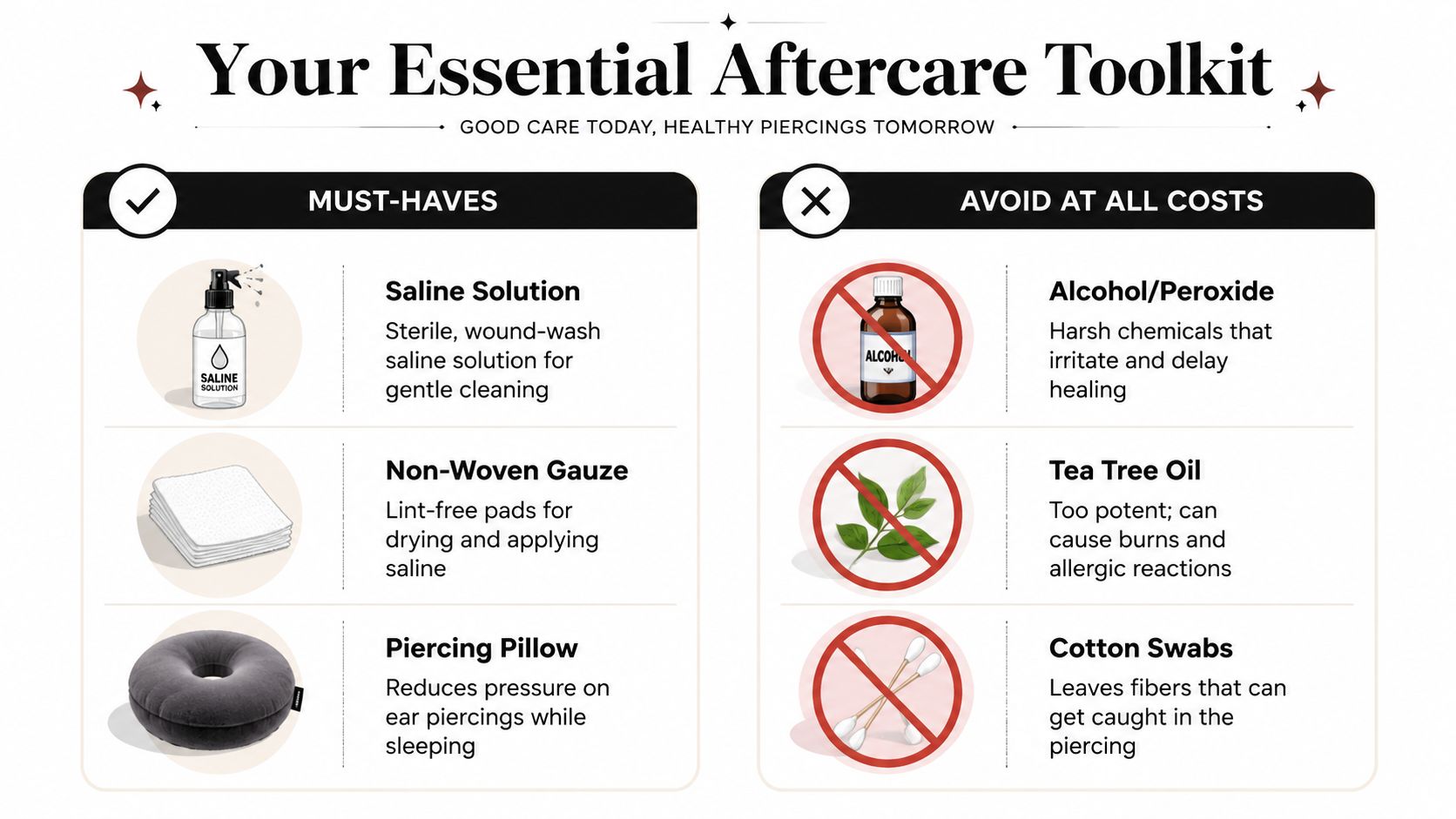 A guide listing essential tools for piercing aftercare alongside items that should be avoided at all costs.