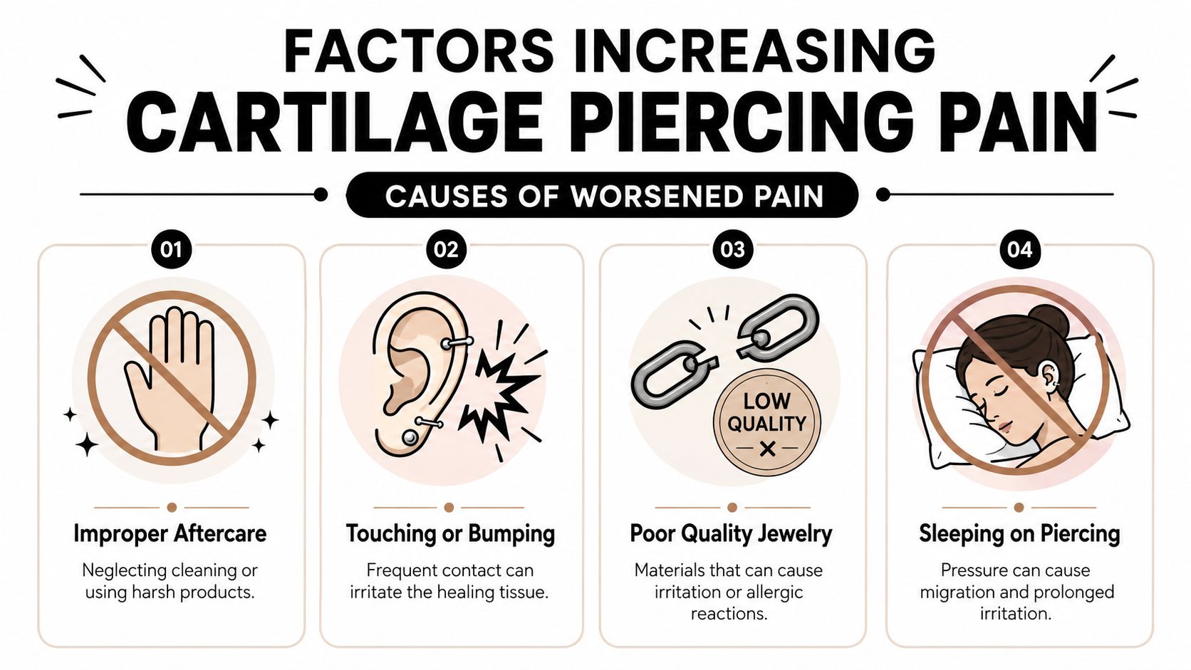 An infographic showing four common causes that increase pain for cartilage piercings including improper aftercare and pressure.