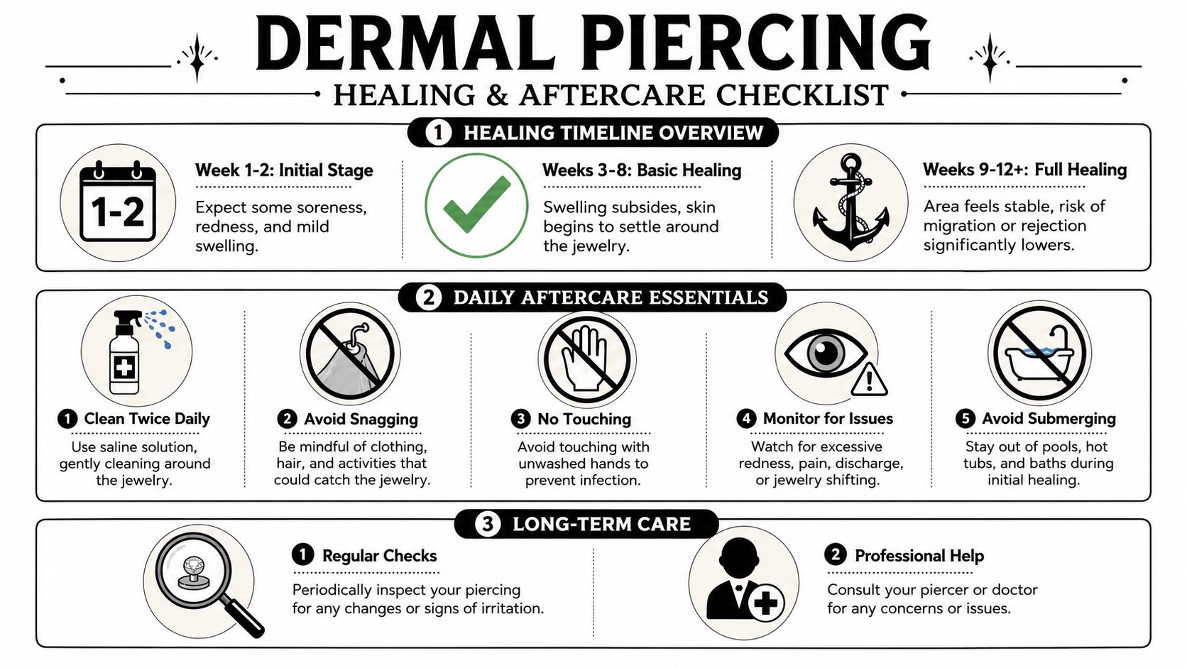 An infographic detailing the healing timeline, daily cleaning steps, and long-term care for chest dermal piercings.