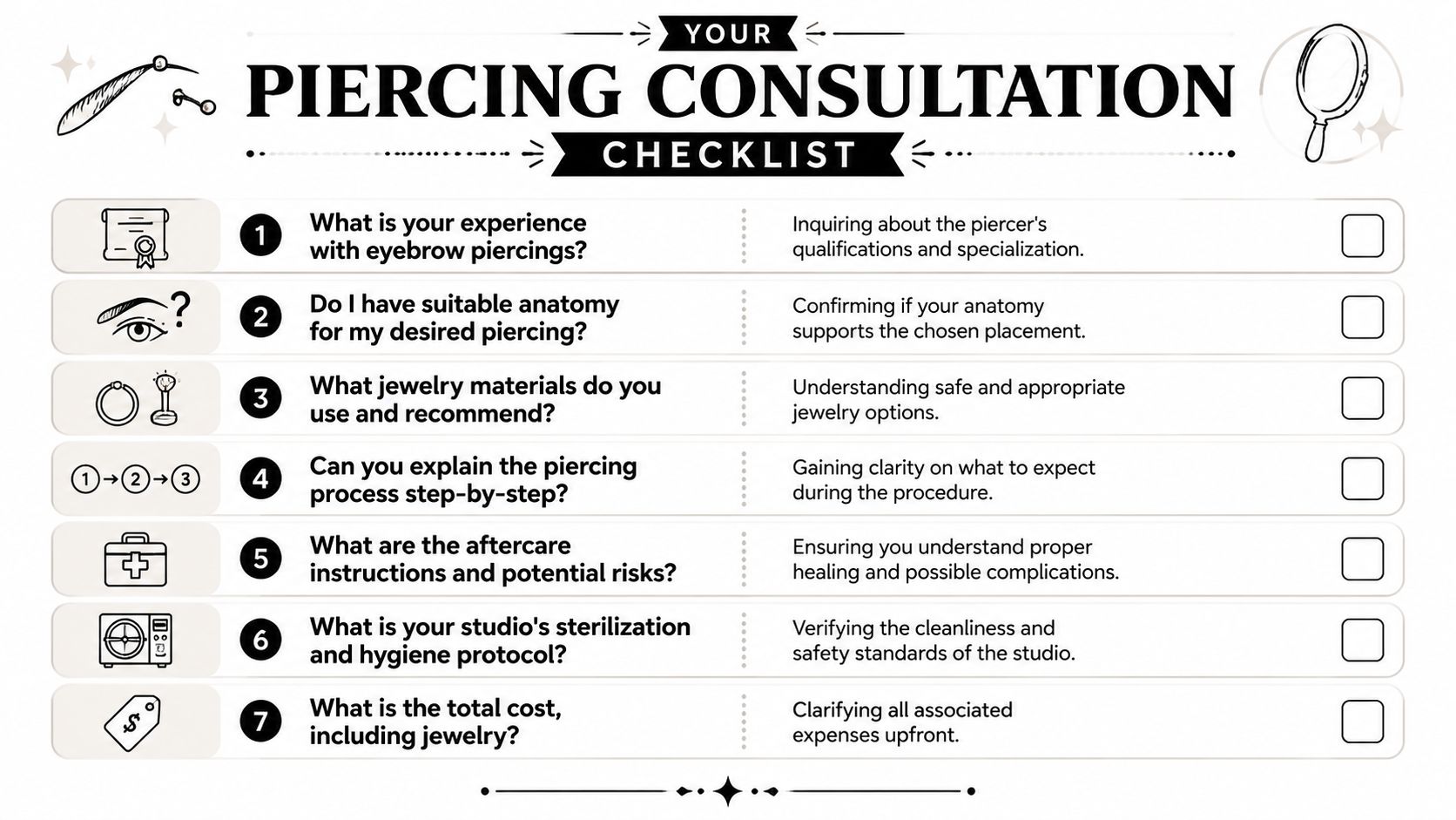 A checklist for a piercing consultation guiding users on what questions to ask their professional piercer.