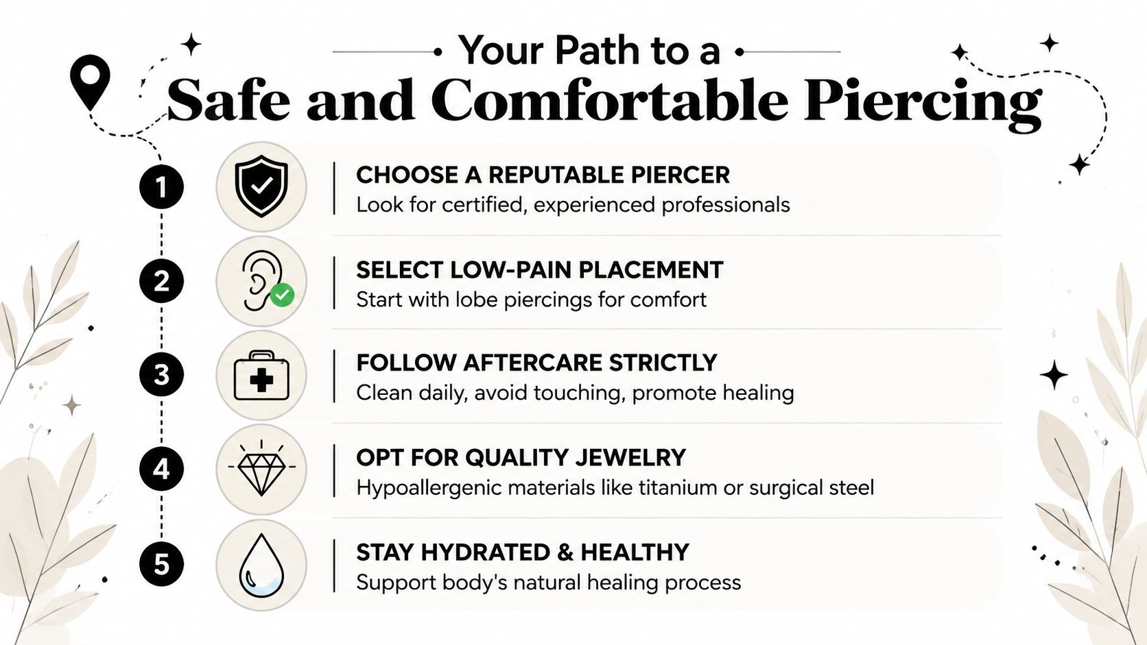 An infographic titled Your Path to a Safe and Comfortable Piercing detailing five essential steps for professional body piercings.