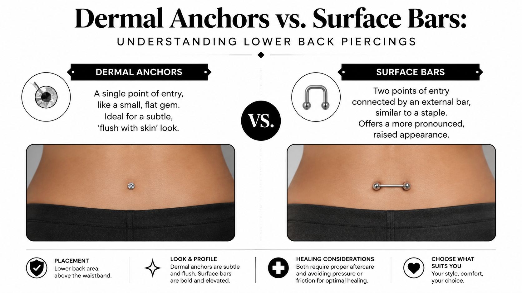 A comparison chart showing the differences between dermal anchors and surface bars for lower back piercings.
