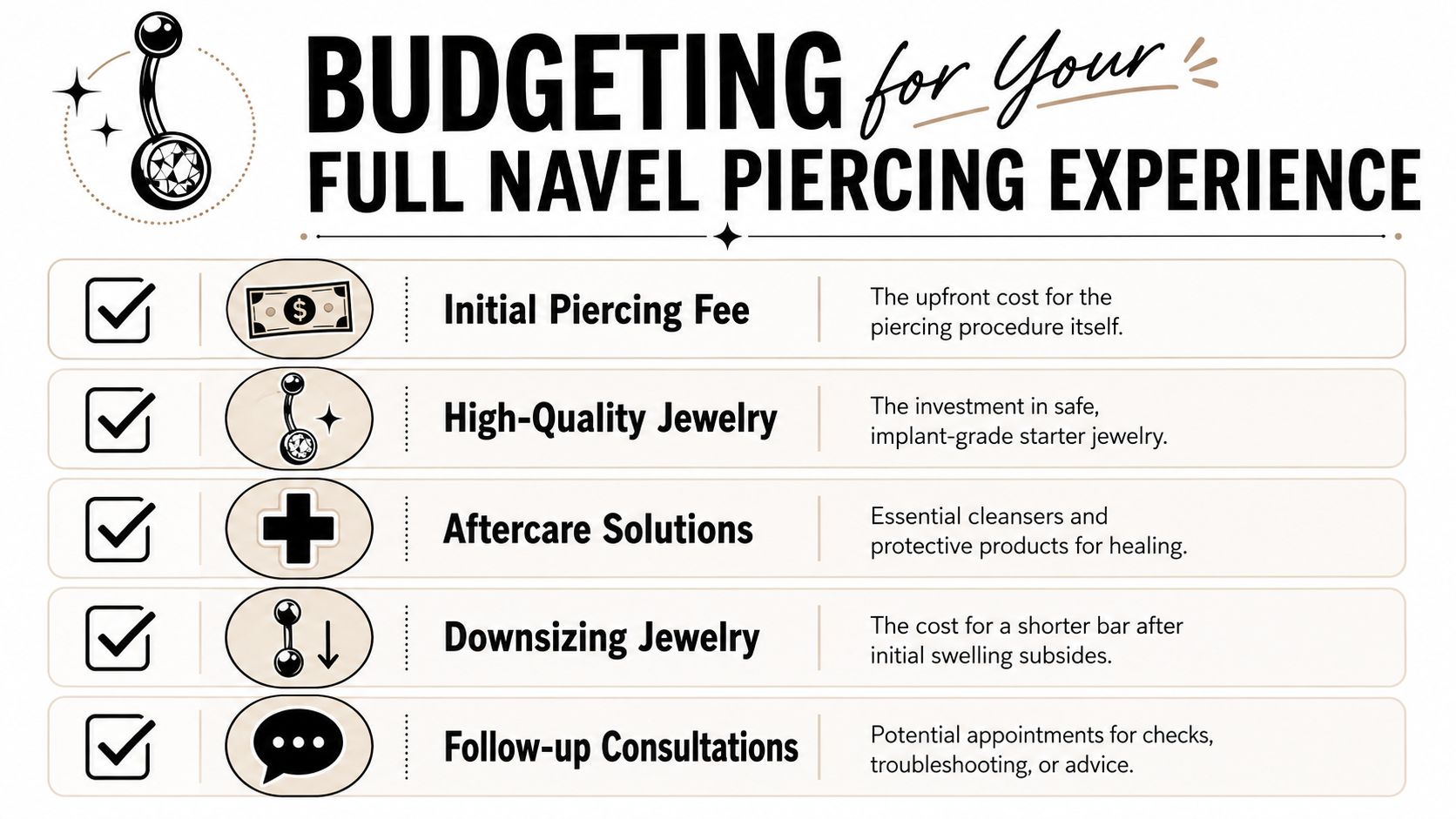 A checklist infographic illustrating the various expenses to budget for when getting a navel piercing.