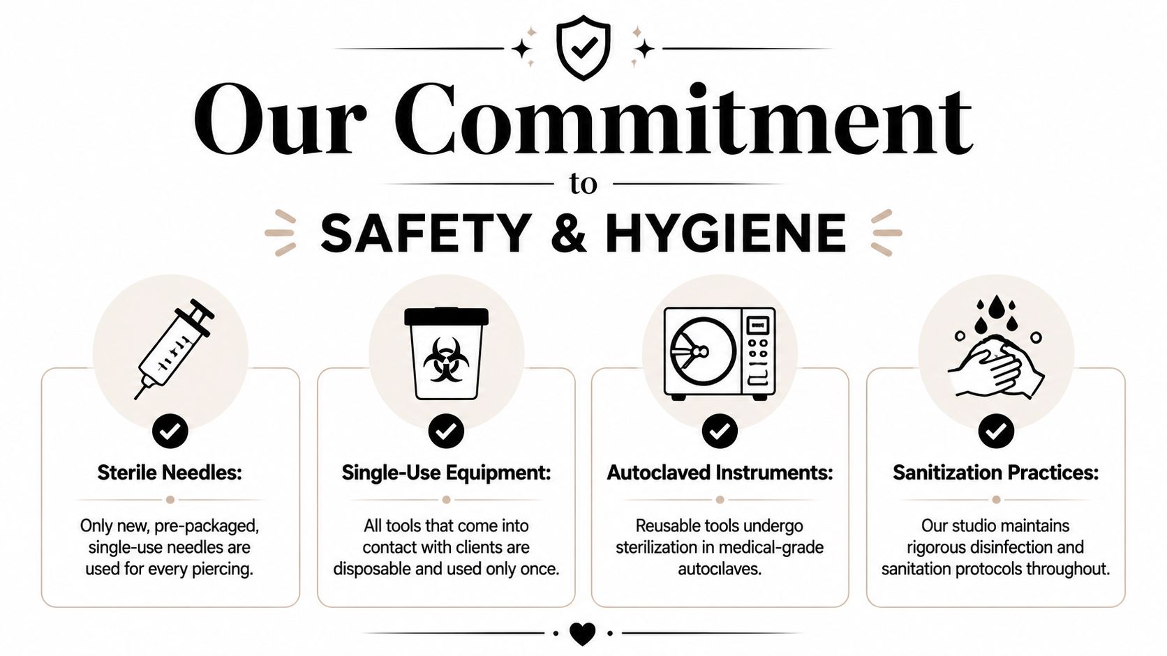 A safety and hygiene infographic for a piercing studio detailing sterile, single-use, and autoclaved equipment practices.