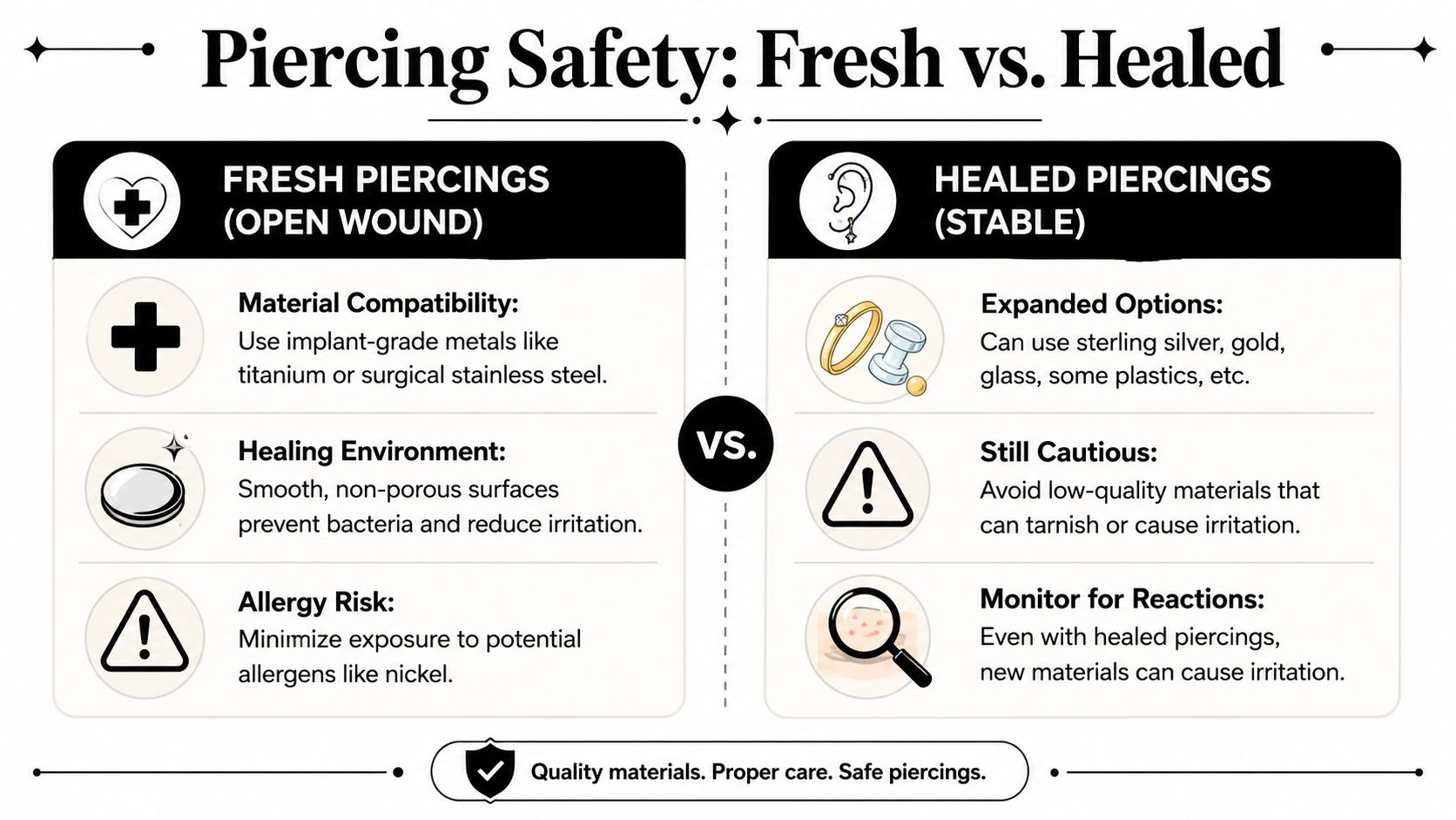 A comparison chart outlining material safety tips for both fresh, open wound piercings and stable, healed piercings.