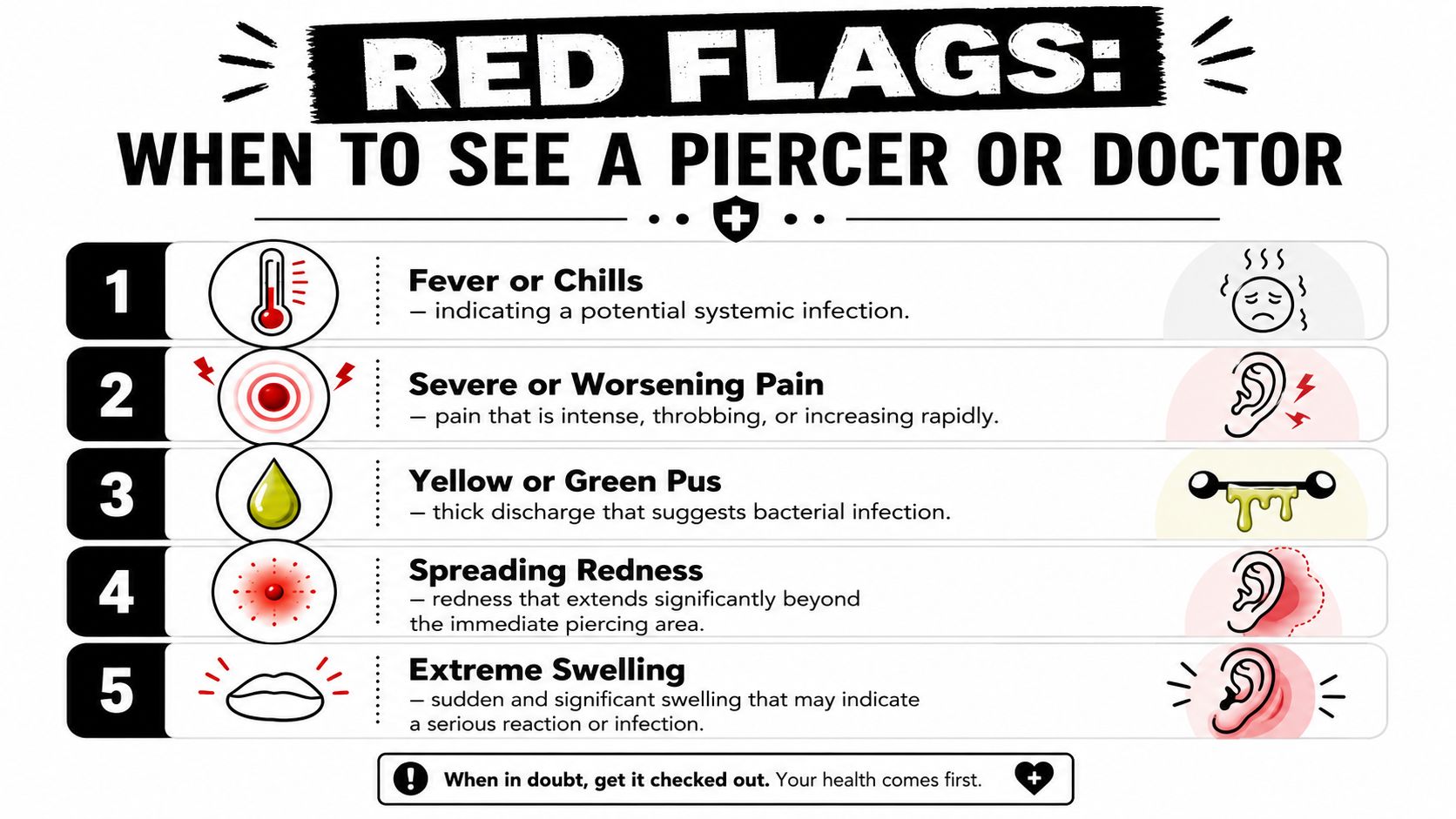 An infographic detailing five warning signs of a potential infection that require professional medical attention.