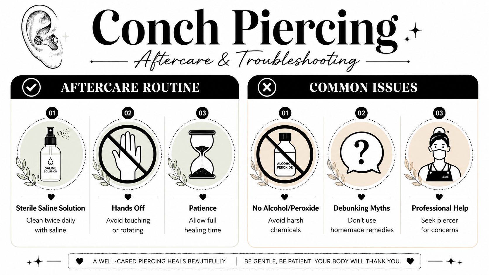 An instructional infographic detailing the aftercare routine and common troubleshooting tips for a conch ear piercing.