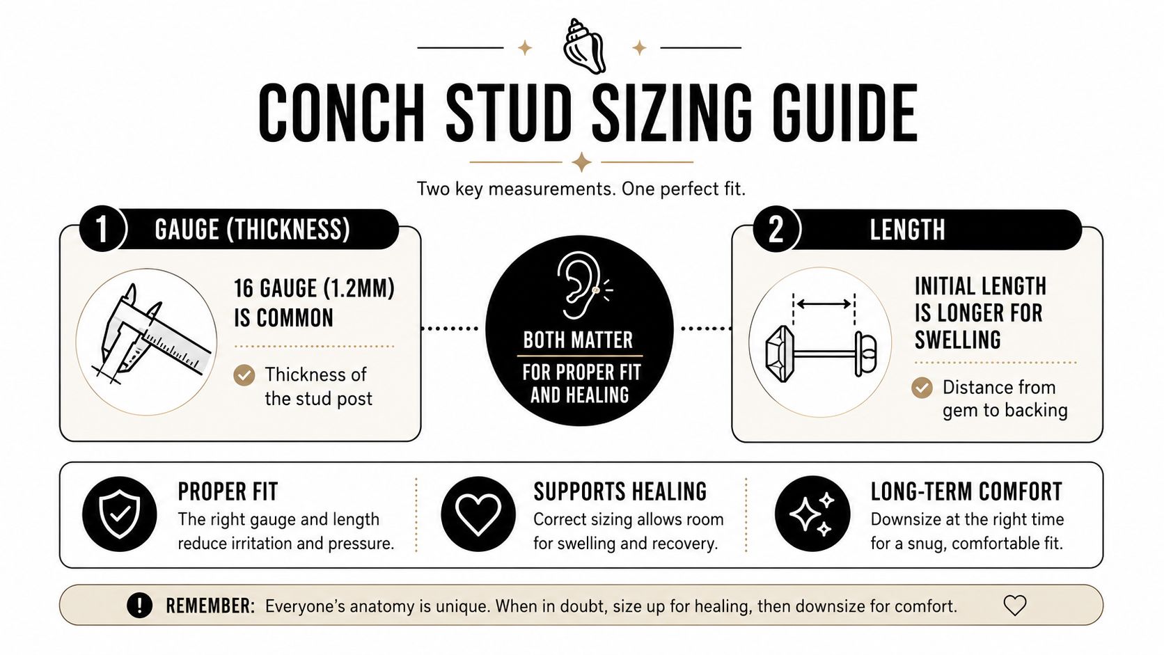 An infographic titled Conch Stud Sizing Guide illustrating the importance of gauge and length for piercings.