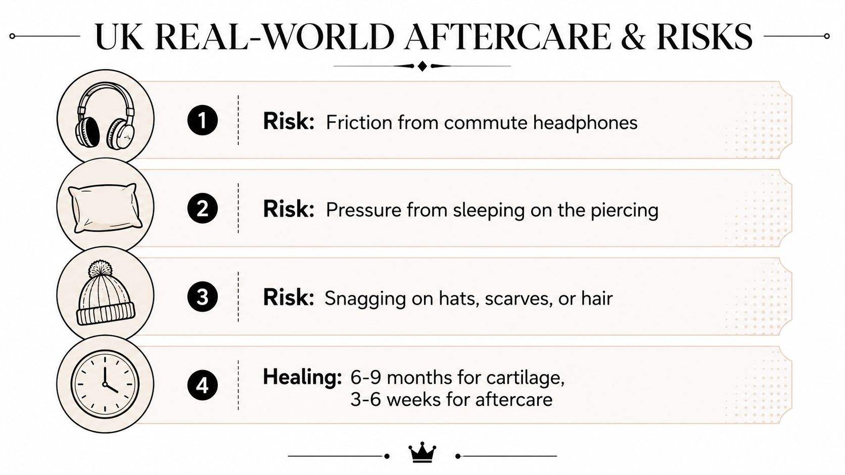 A list of four real-world aftercare and risk factors for individuals with a new daith piercing.