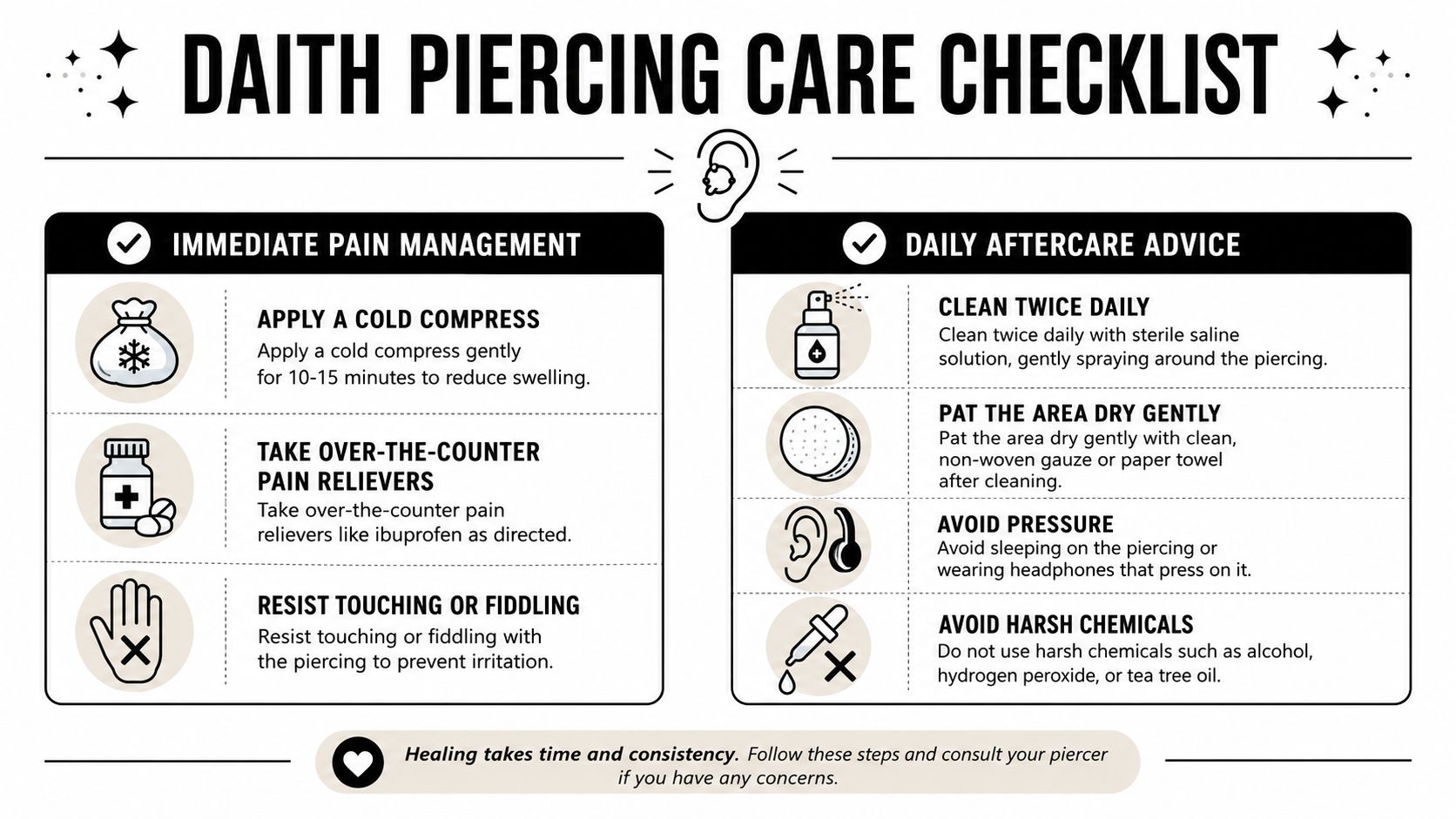 A helpful infographic outlining essential care and pain management steps for a new daith ear piercing.