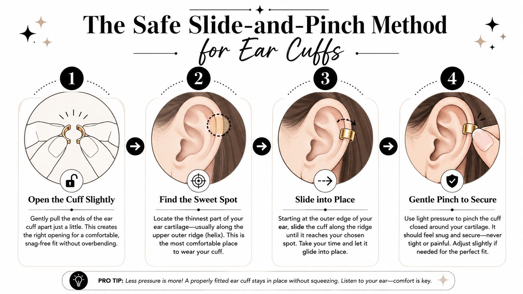 An infographic showing the four-step slide-and-pinch method for properly and comfortably placing an ear cuff on cartilage.