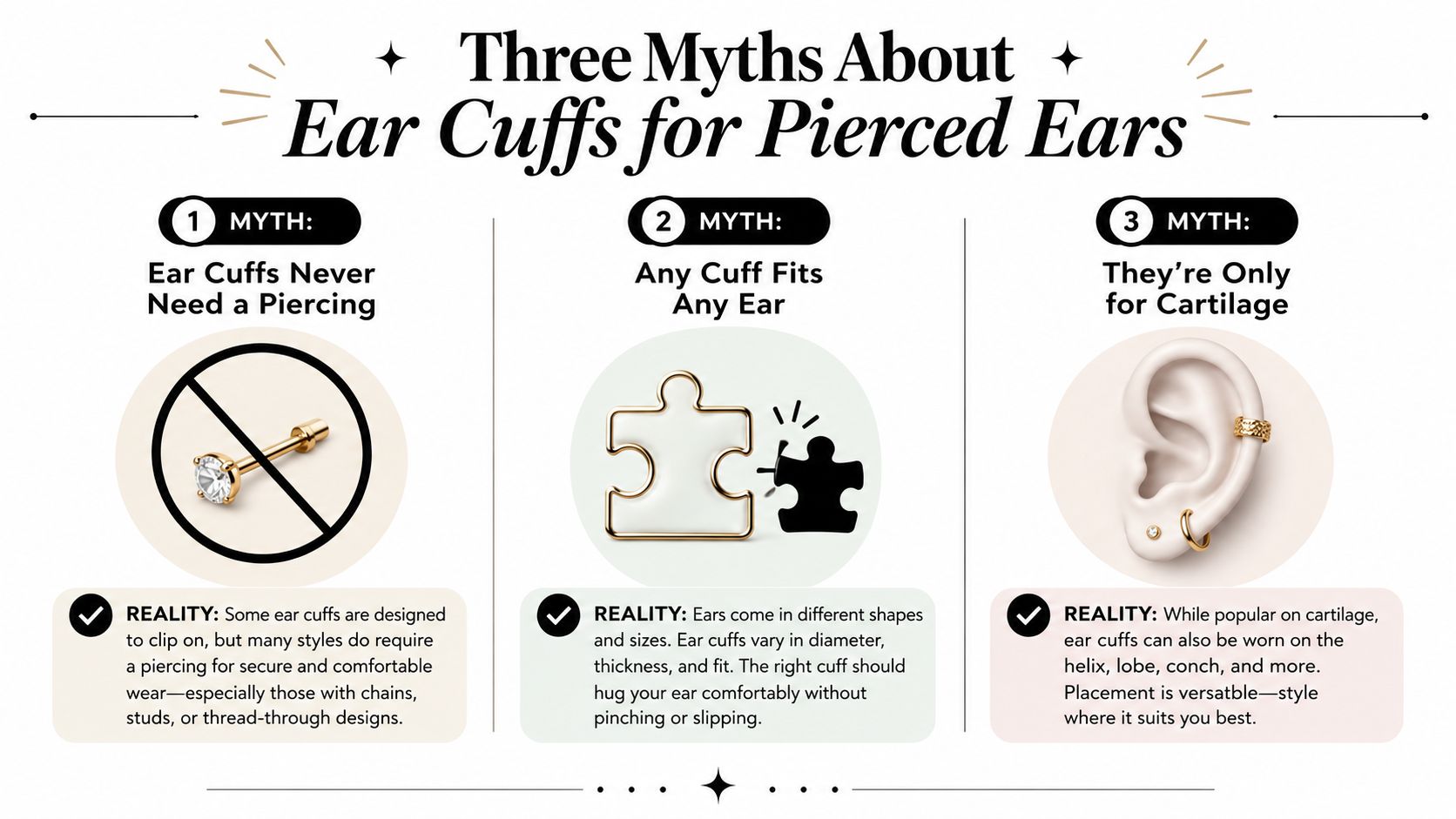 An infographic titled Three Myths About Ear Cuffs for Pierced Ears, explaining common misconceptions with helpful corrections.