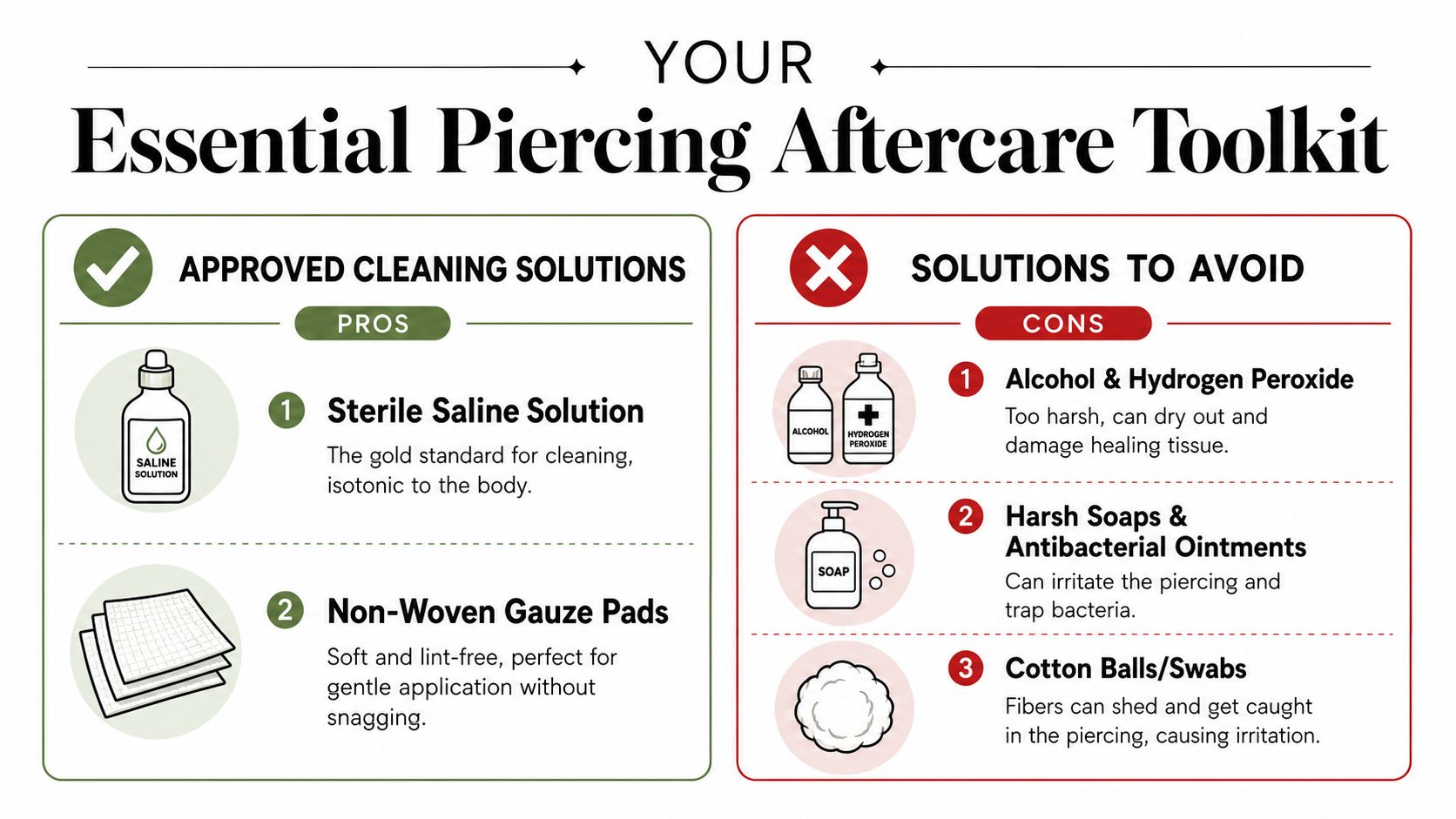 A helpful infographic comparing recommended sterile saline solution and non-woven gauze for healing piercings versus products to avoid.