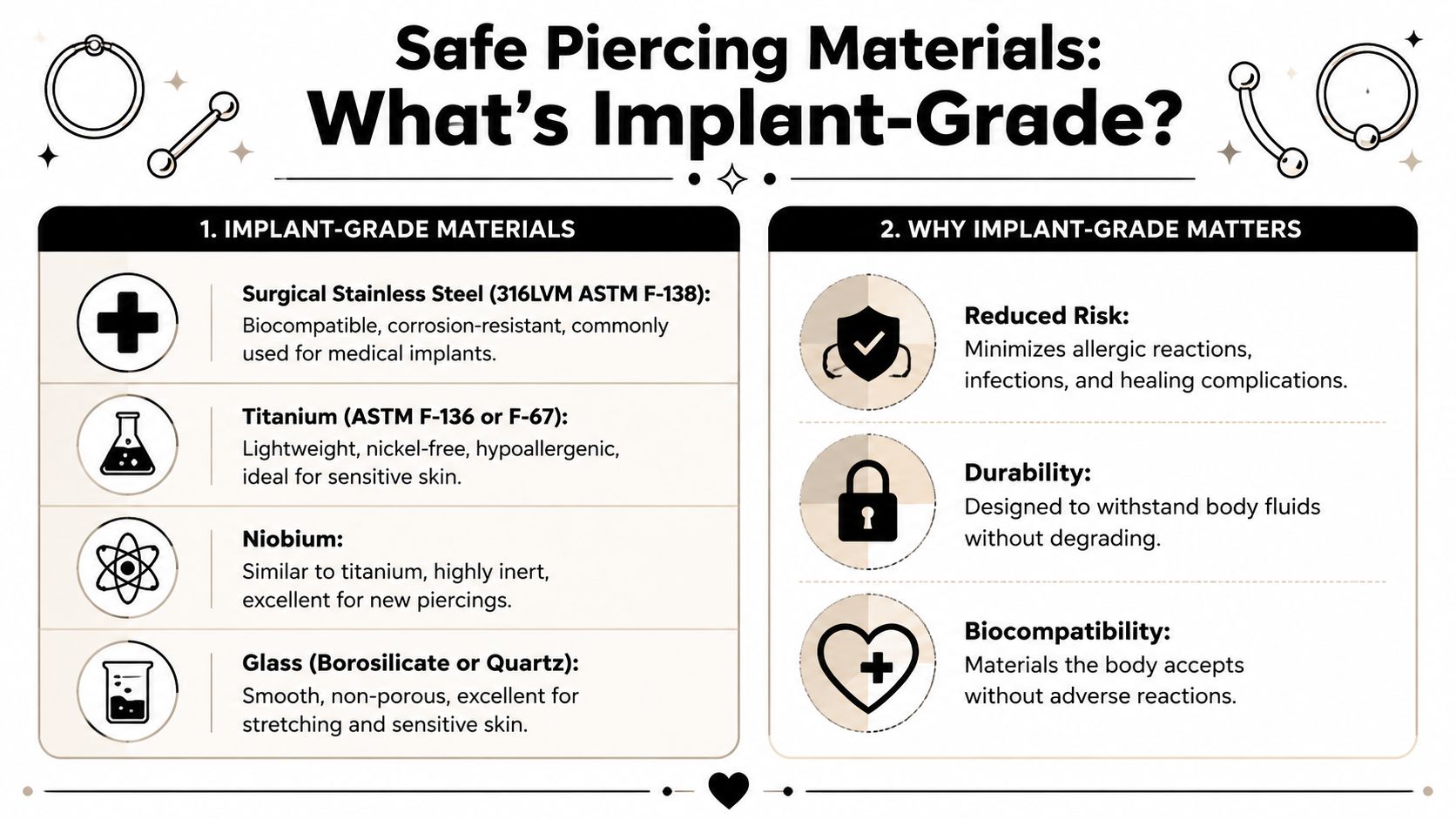 A helpful infographic explaining safe, implant-grade materials for body piercings and why they are important.