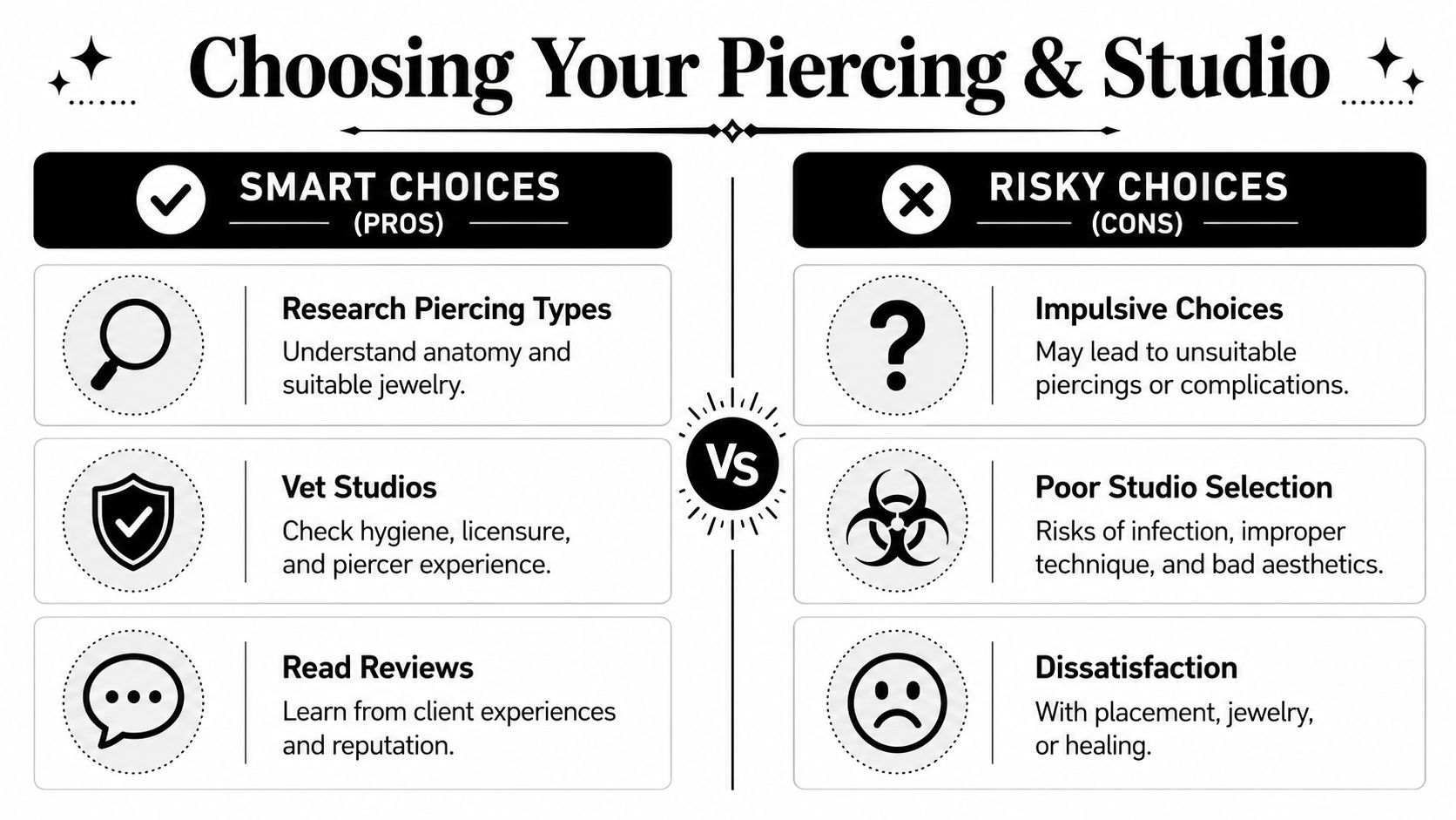 An infographic comparing smart and risky choices for selecting a piercing type and a professional piercing studio.