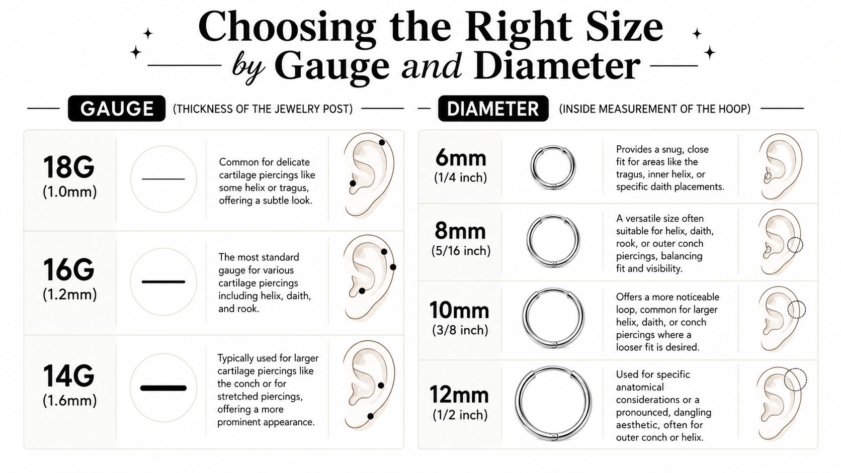 A sizing chart for cartilage piercing hoops explaining standard gauge thicknesses and hoop diameter measurements for jewelry.