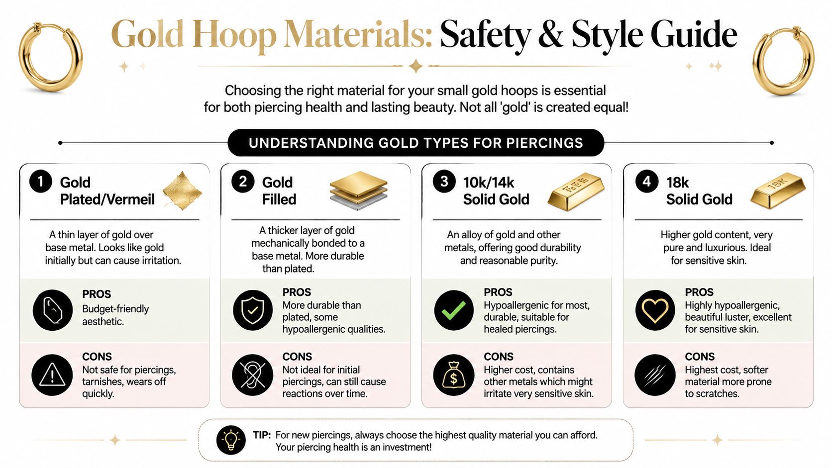 An infographic comparing different gold materials for small gold hoop earrings, explaining durability and skin sensitivity.