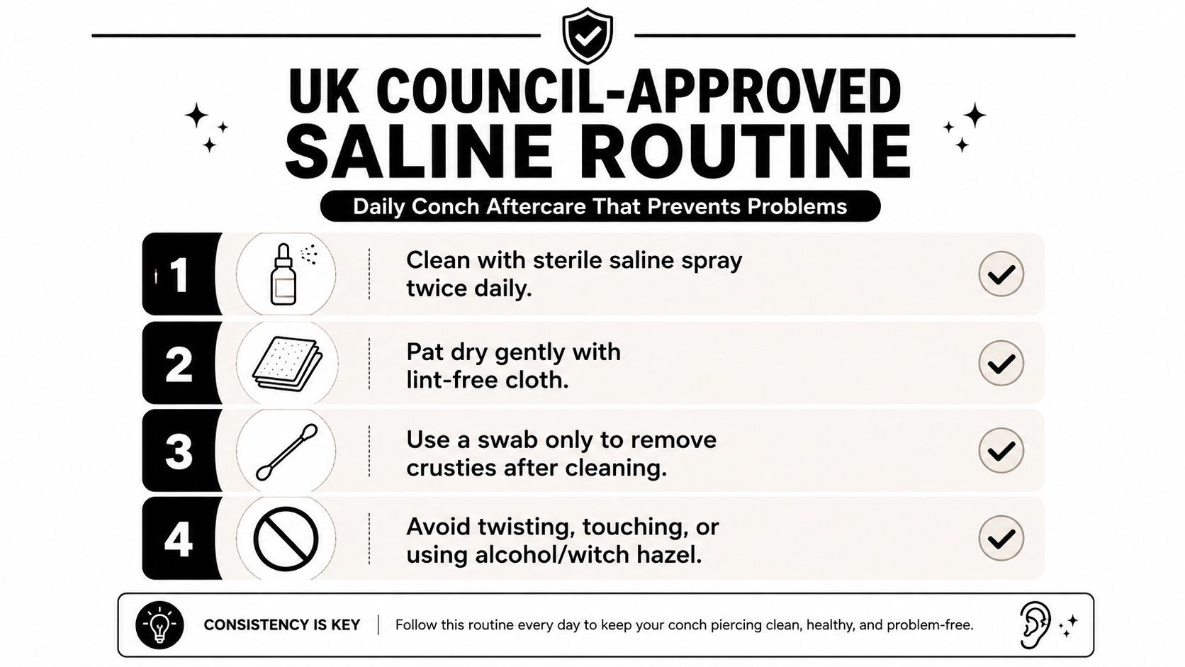 A four-step instructional infographic for proper conch piercing aftercare using sterile saline spray and gentle cleaning techniques.