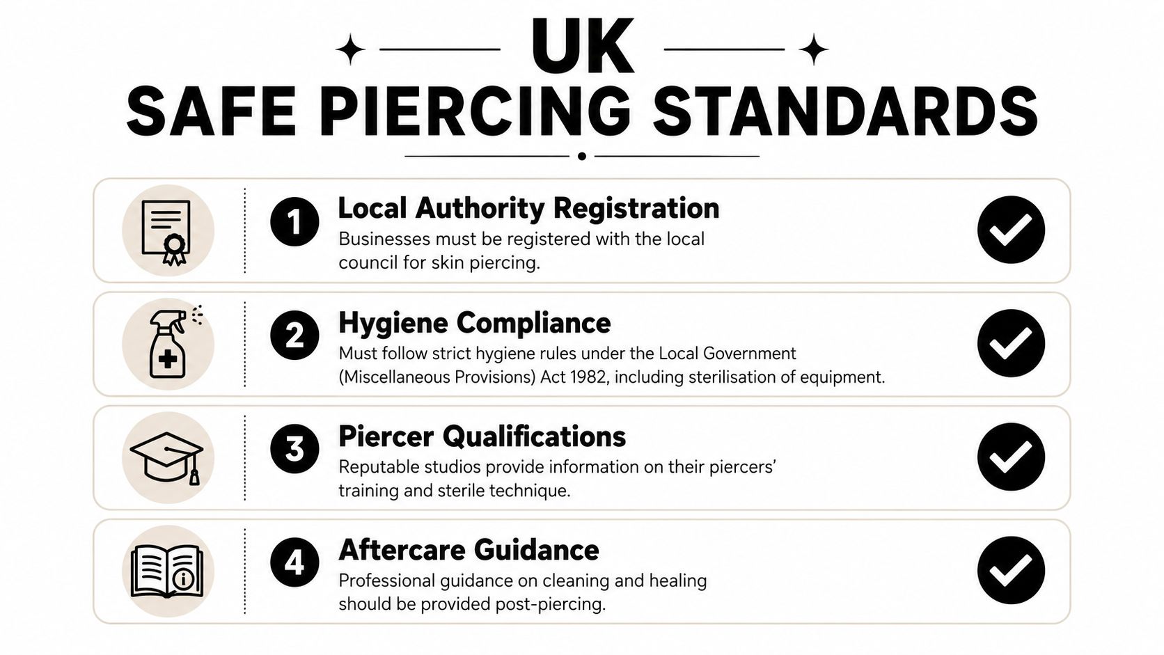An infographic outlining the four key safety standards for professional body piercing businesses in the UK.
