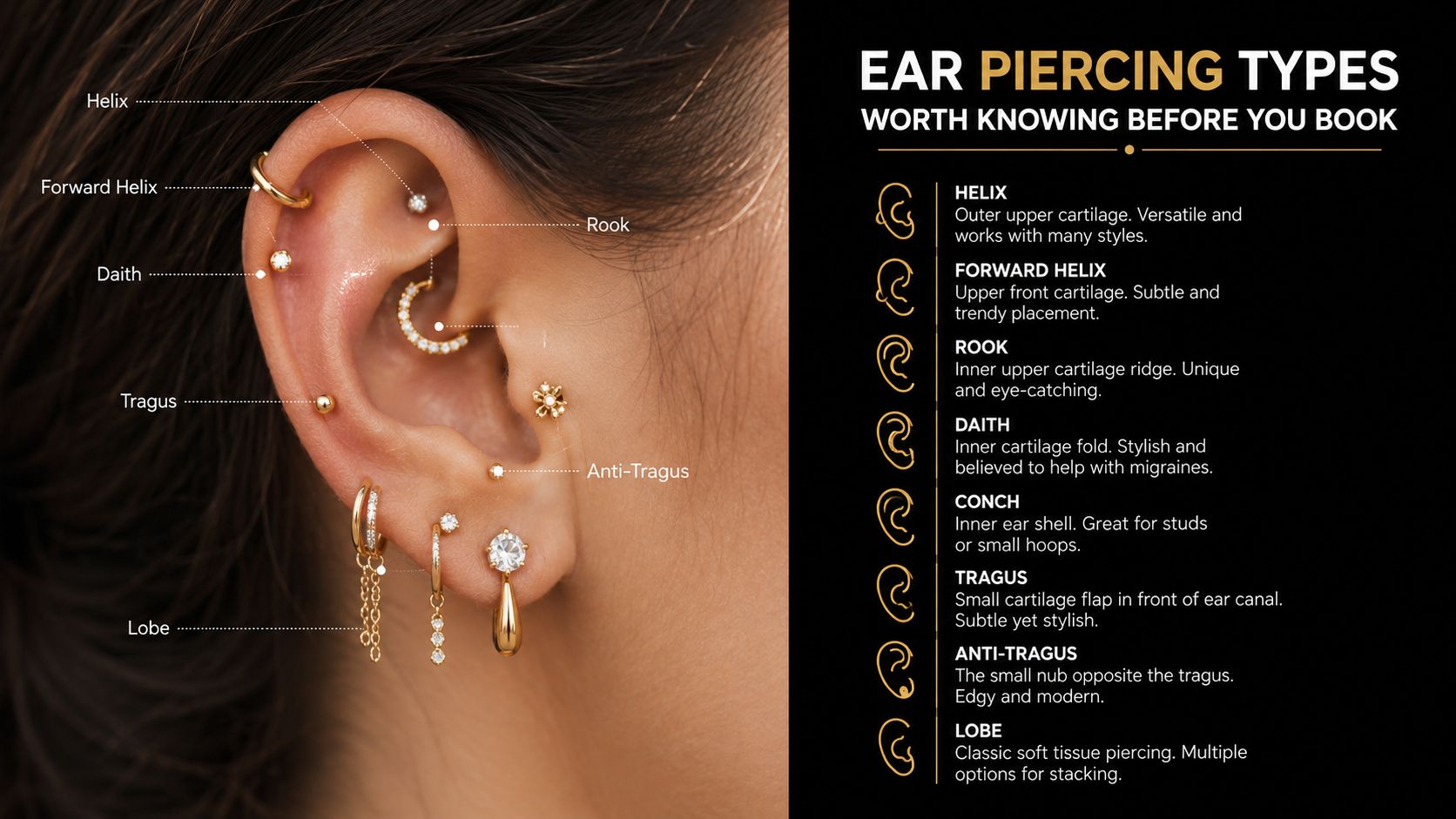 A diagram of a woman's ear highlighting various piercing locations with labels and descriptions for each type.