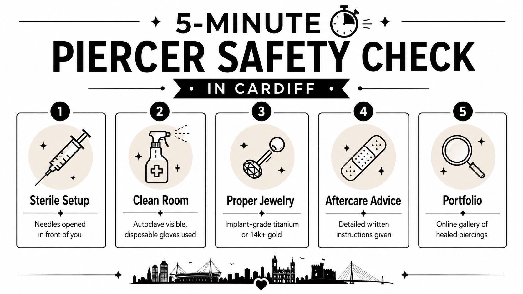 A five-step checklist for choosing a safe professional piercing studio in Cardiff, including hygiene and jewelry standards.