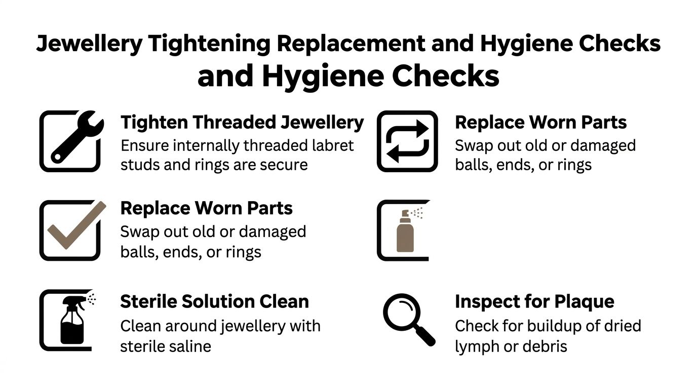 An infographic showing instructions for body jewellery maintenance, including tightening, replacing worn parts, cleaning, and inspecting for debris.