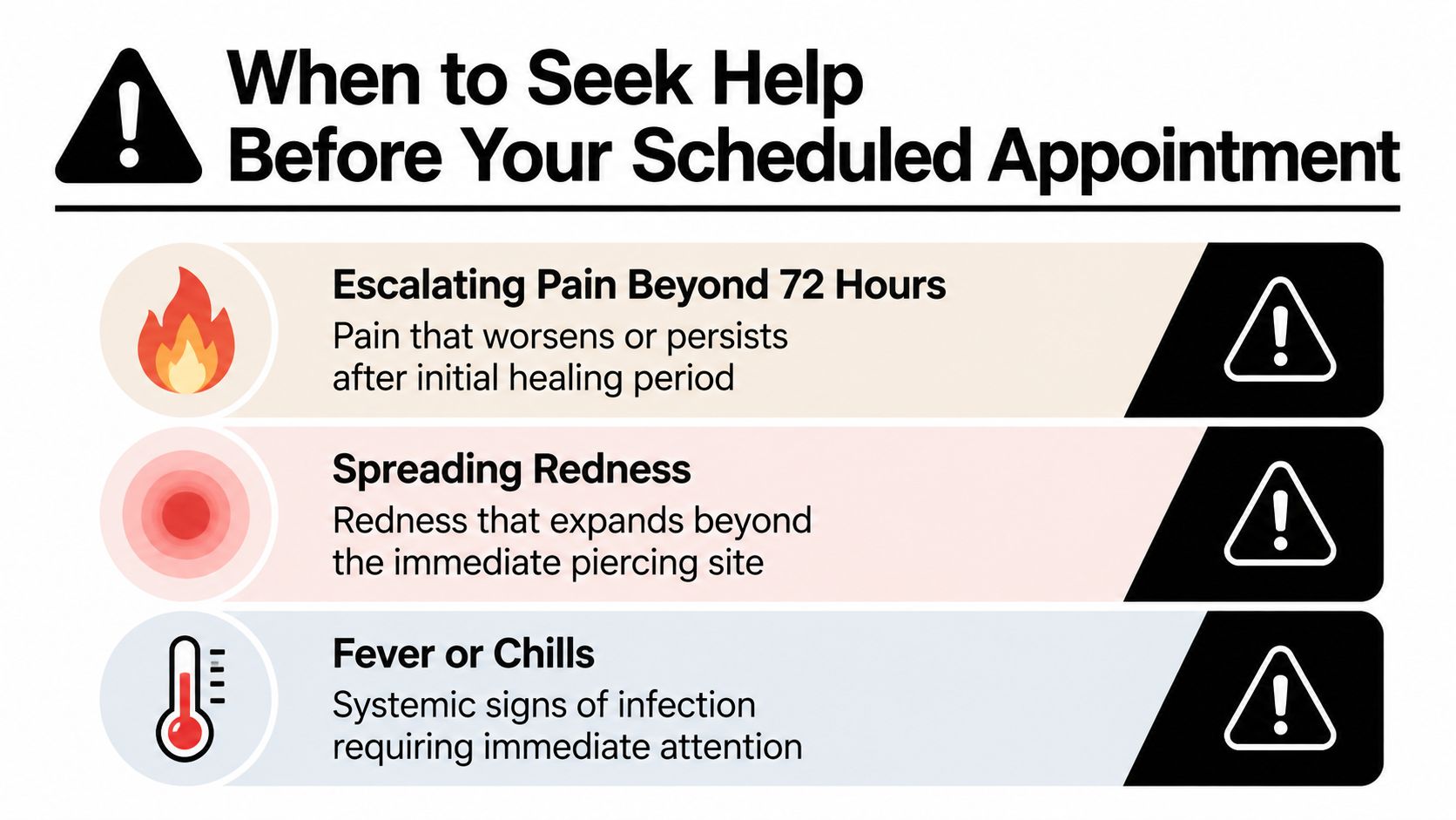 An infographic listing signs like pain, redness, and fever to watch for before piercing appointments.