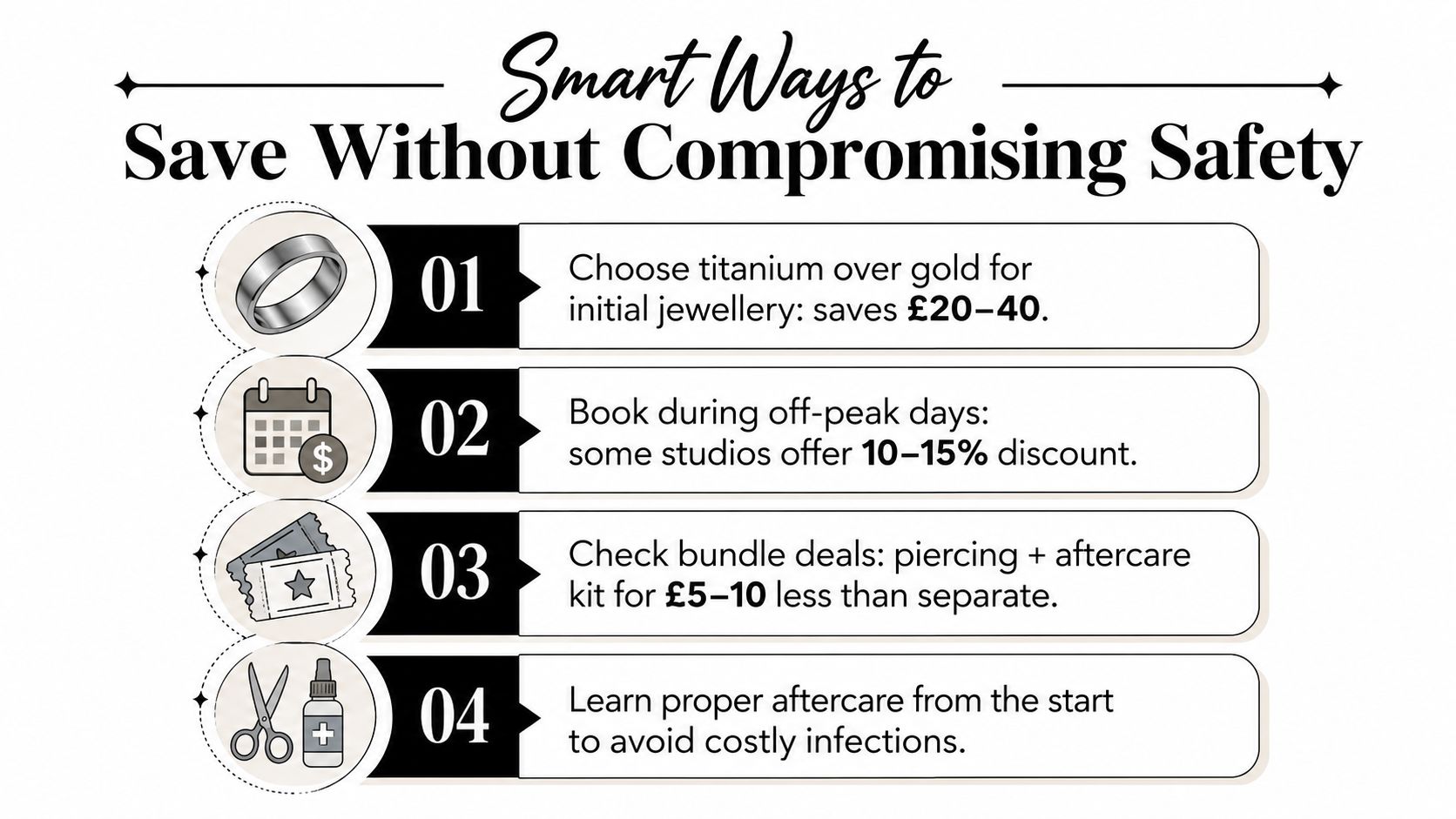 A list of four money-saving tips for safe professional piercings, including choosing titanium and booking off-peak.