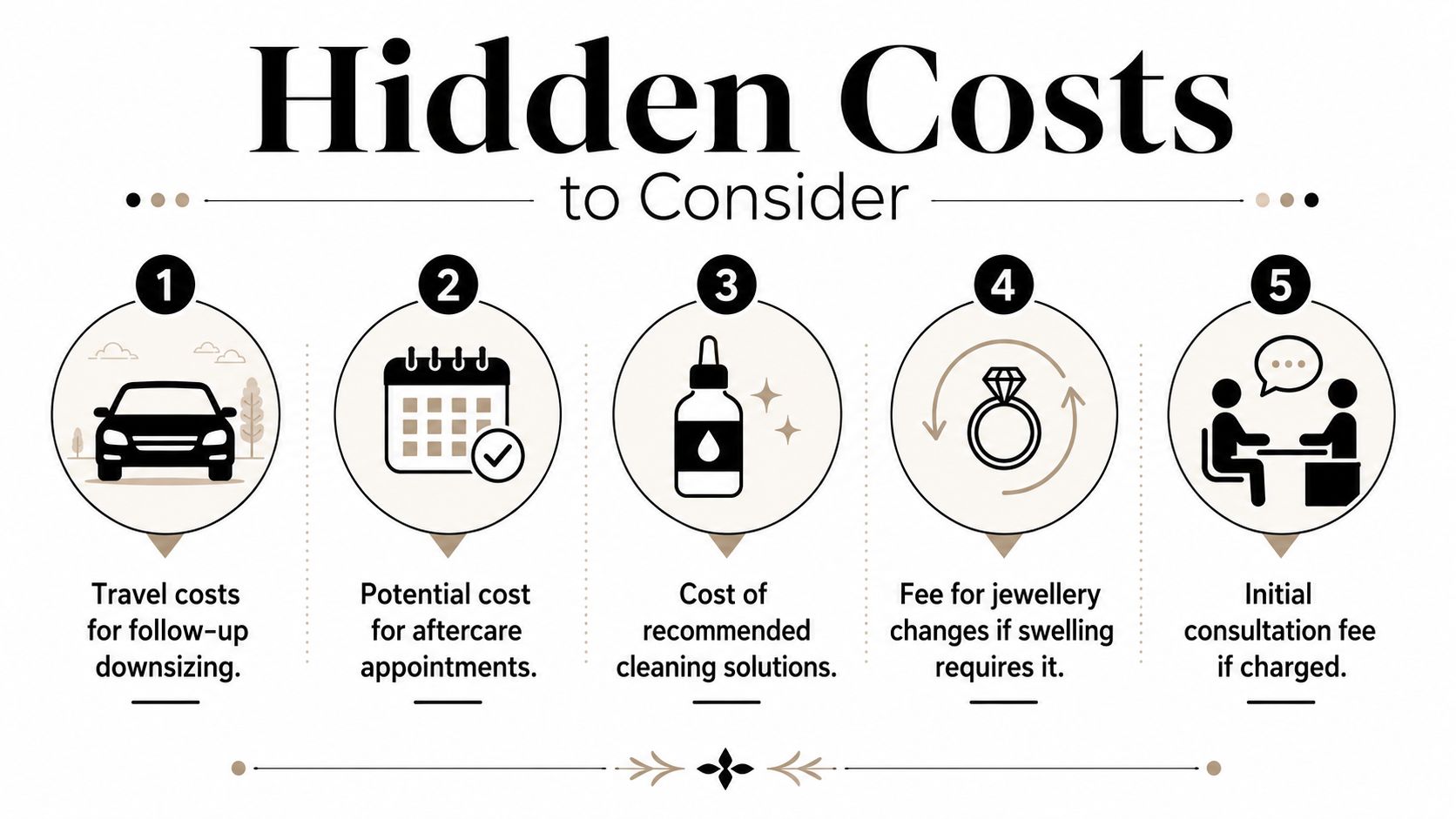 An infographic detailing five common hidden costs to consider before getting a new body piercing.