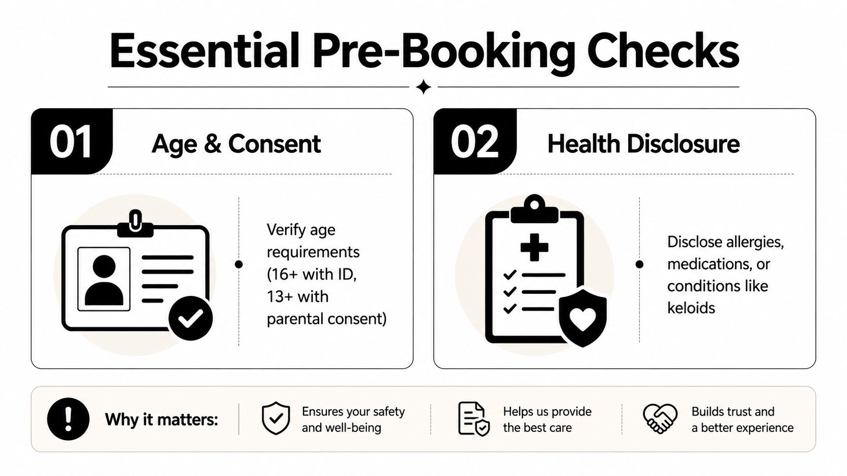 An infographic outlining essential pre-booking checks for piercing including age verification and health disclosure requirements.