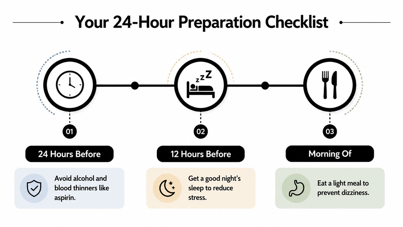 A 24-hour preparation checklist infographic showing steps to take before a medical or body procedure.