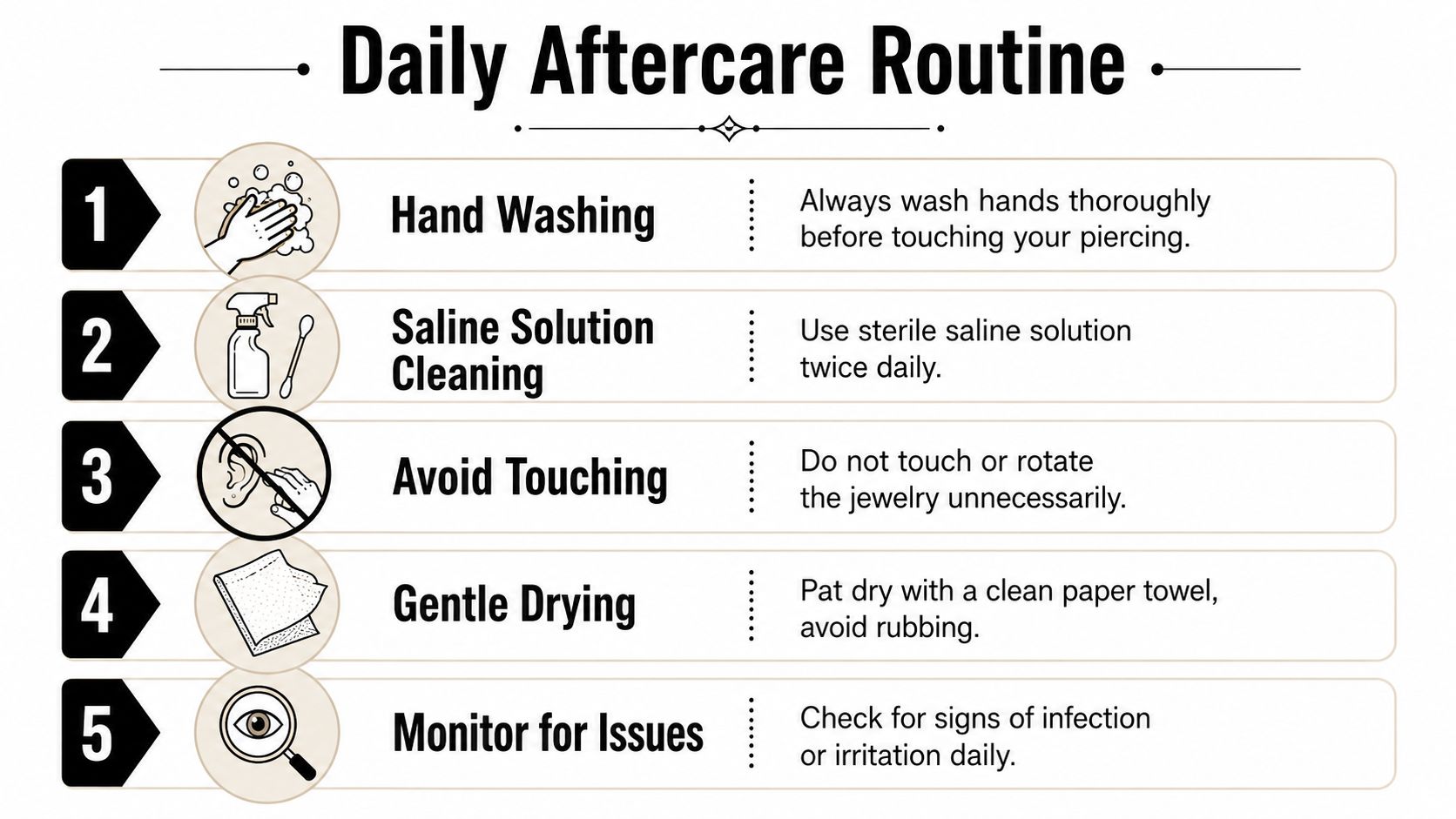 A numbered infographic detailing five essential daily aftercare steps for maintaining a clean and healthy piercing.