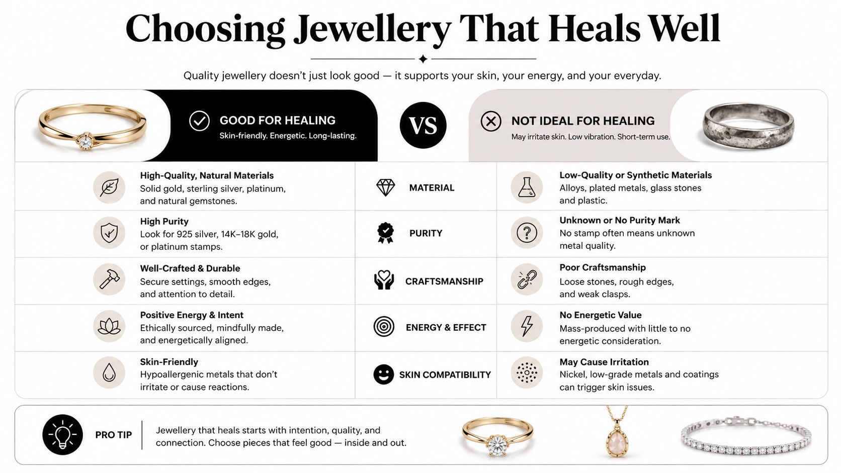 A comparative infographic guide explaining how to choose high-quality, skin-friendly healing jewelry versus low-quality alternatives.