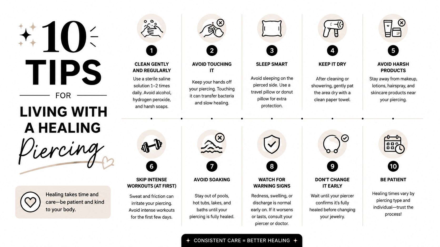 An infographic titled 10 Tips for Living with a Healing Piercing with advice for proper aftercare.