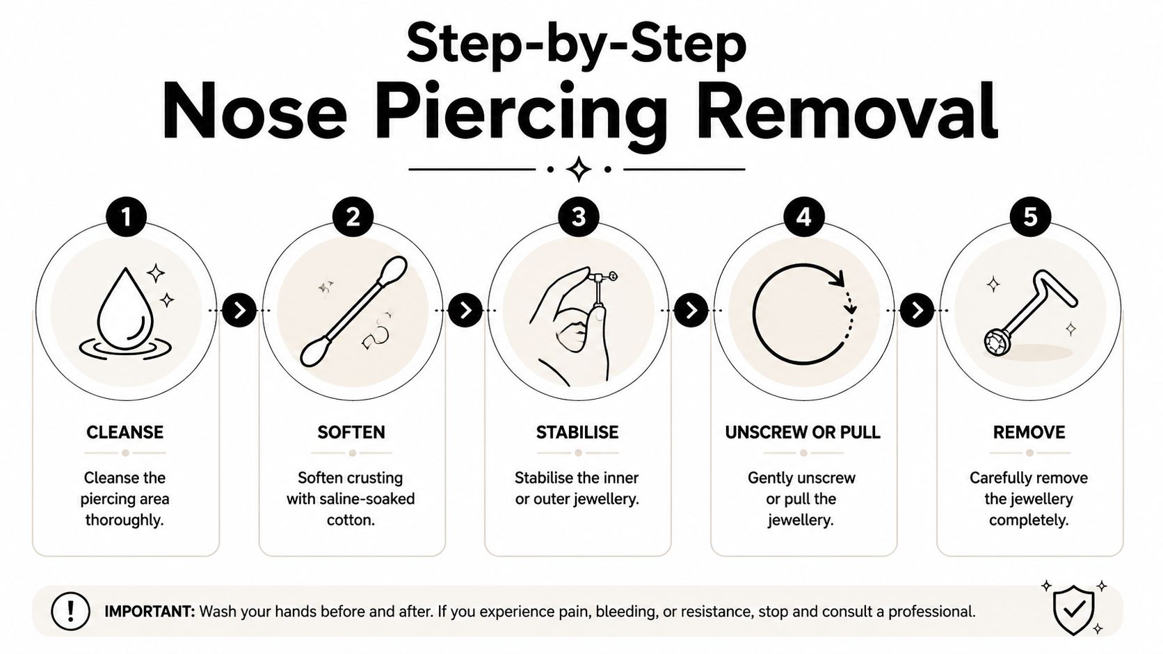 A five-step instructional guide on how to safely remove a nose piercing at home.