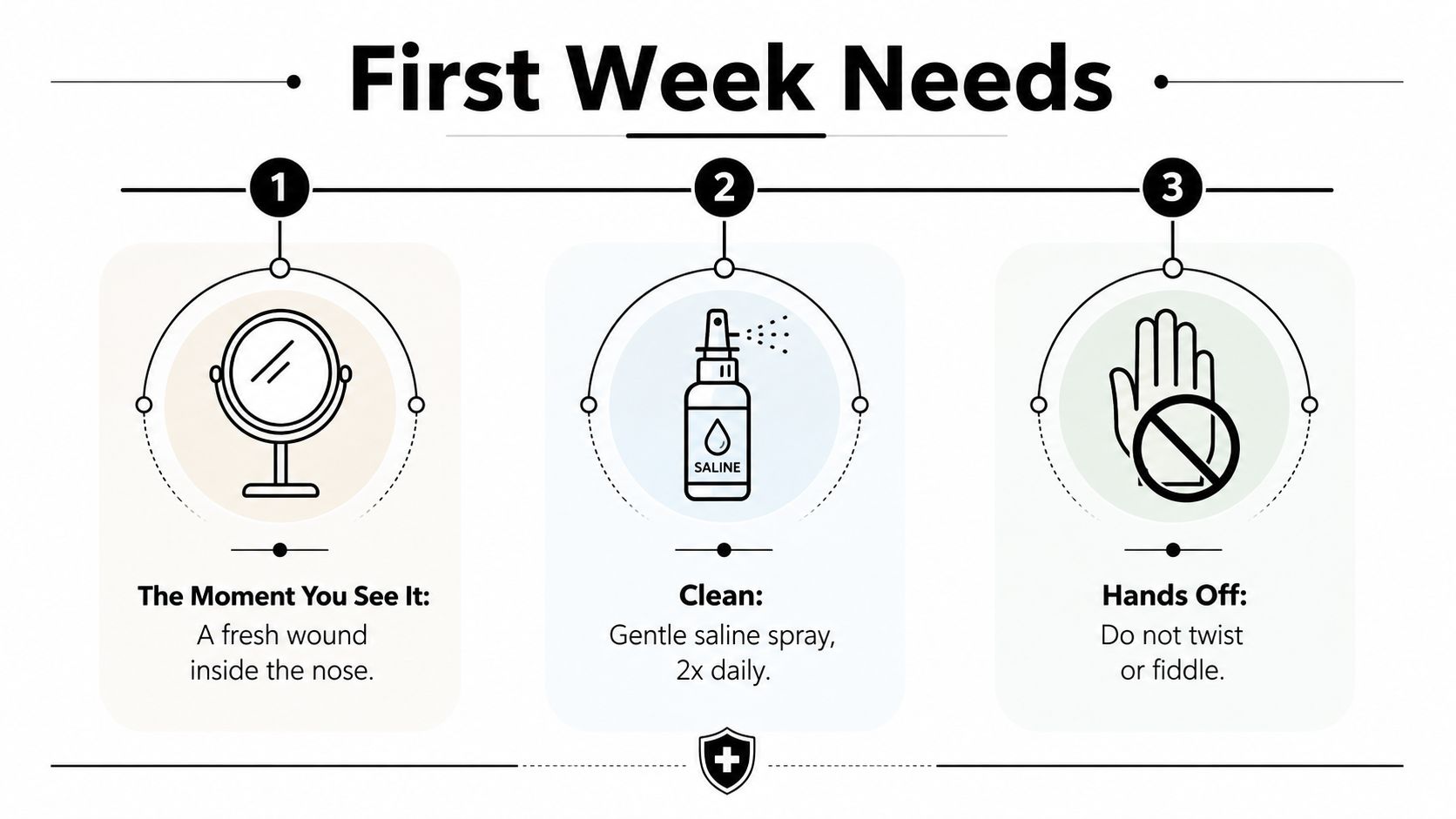 A graphic showing three steps for nose piercing aftercare: inspecting the wound, cleaning with saline, and avoiding touching.
